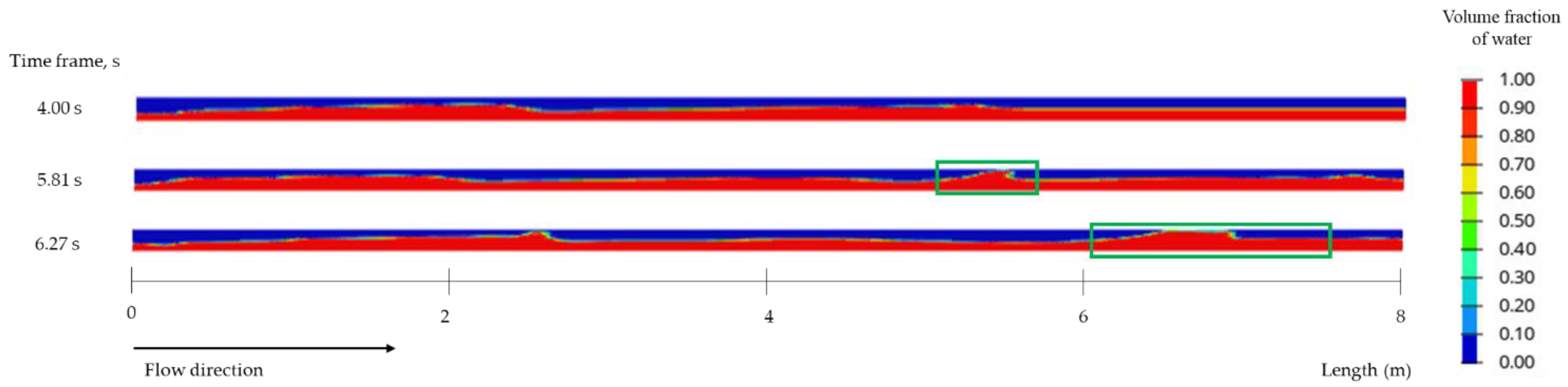 Processes 09 02152 g008