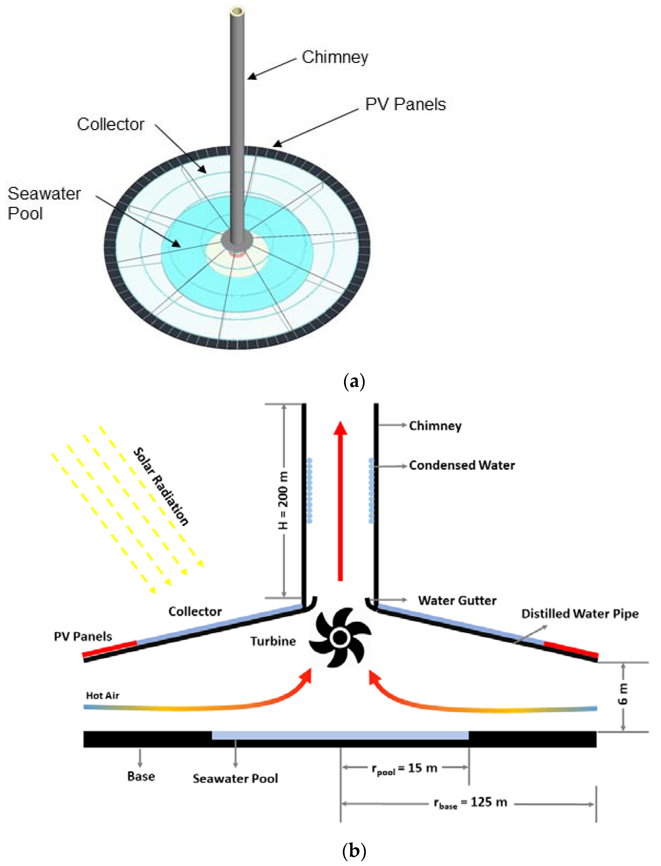 Processes 09 02155 g001