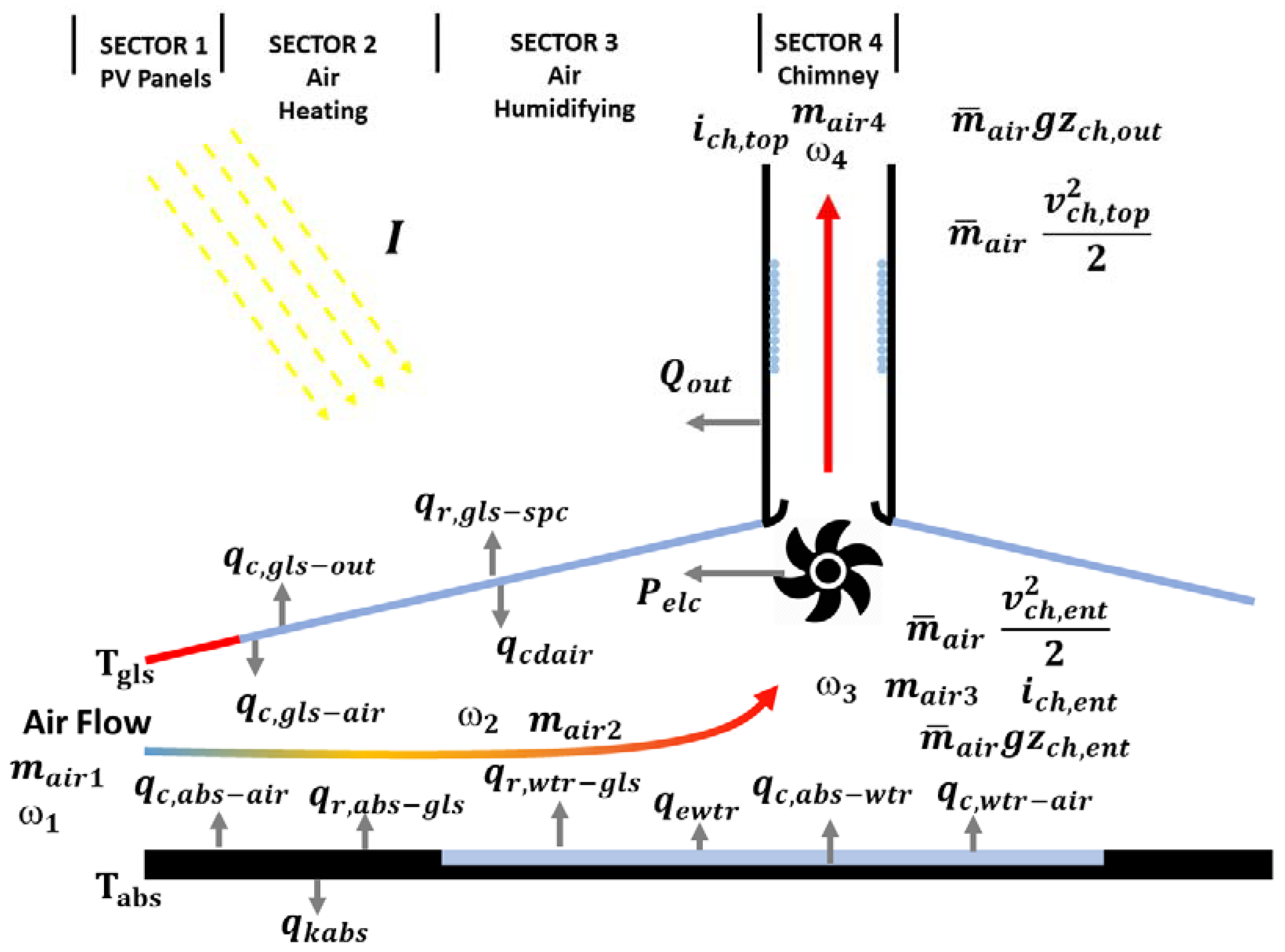 Processes 09 02155 g002
