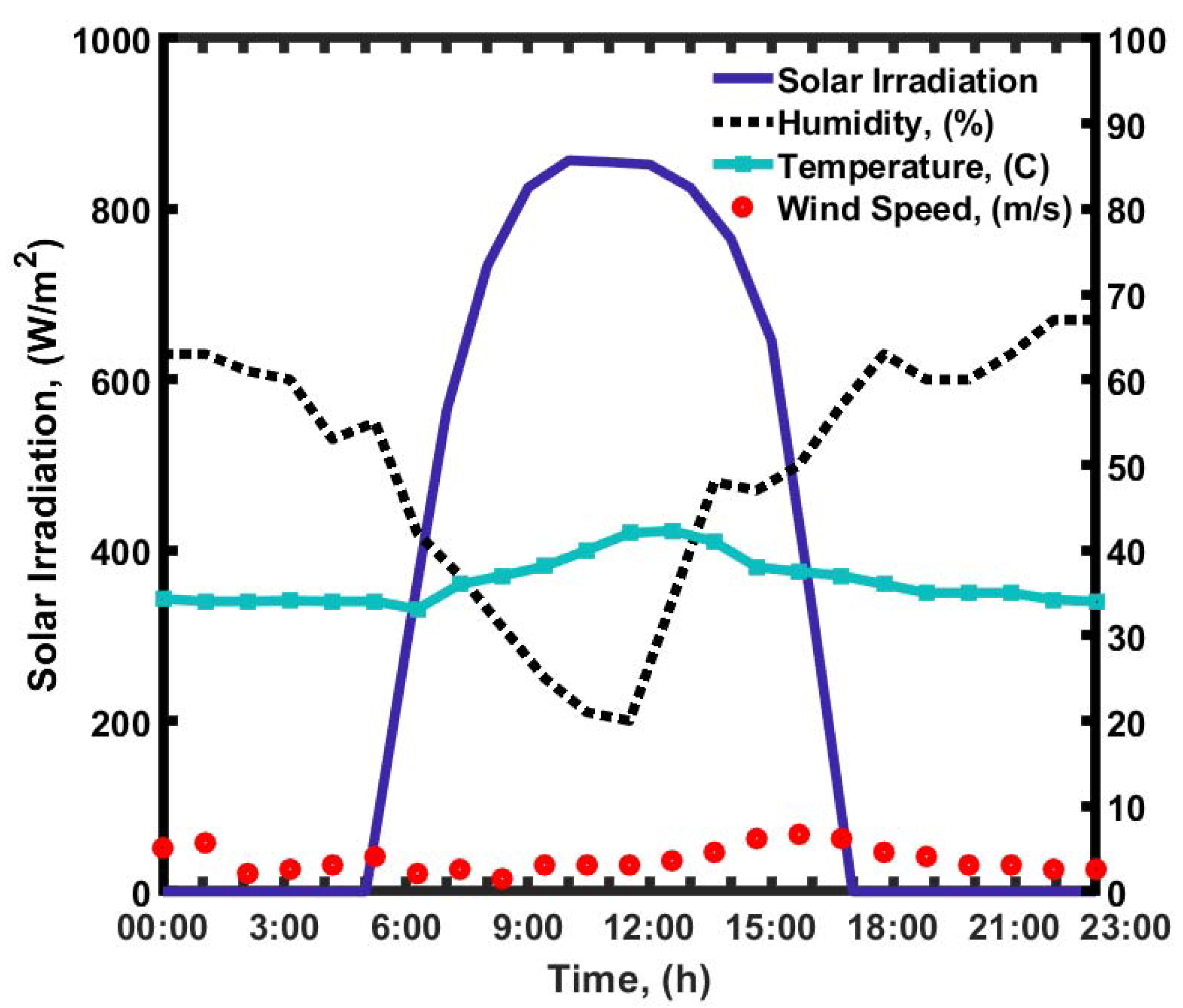 Processes 09 02155 g003