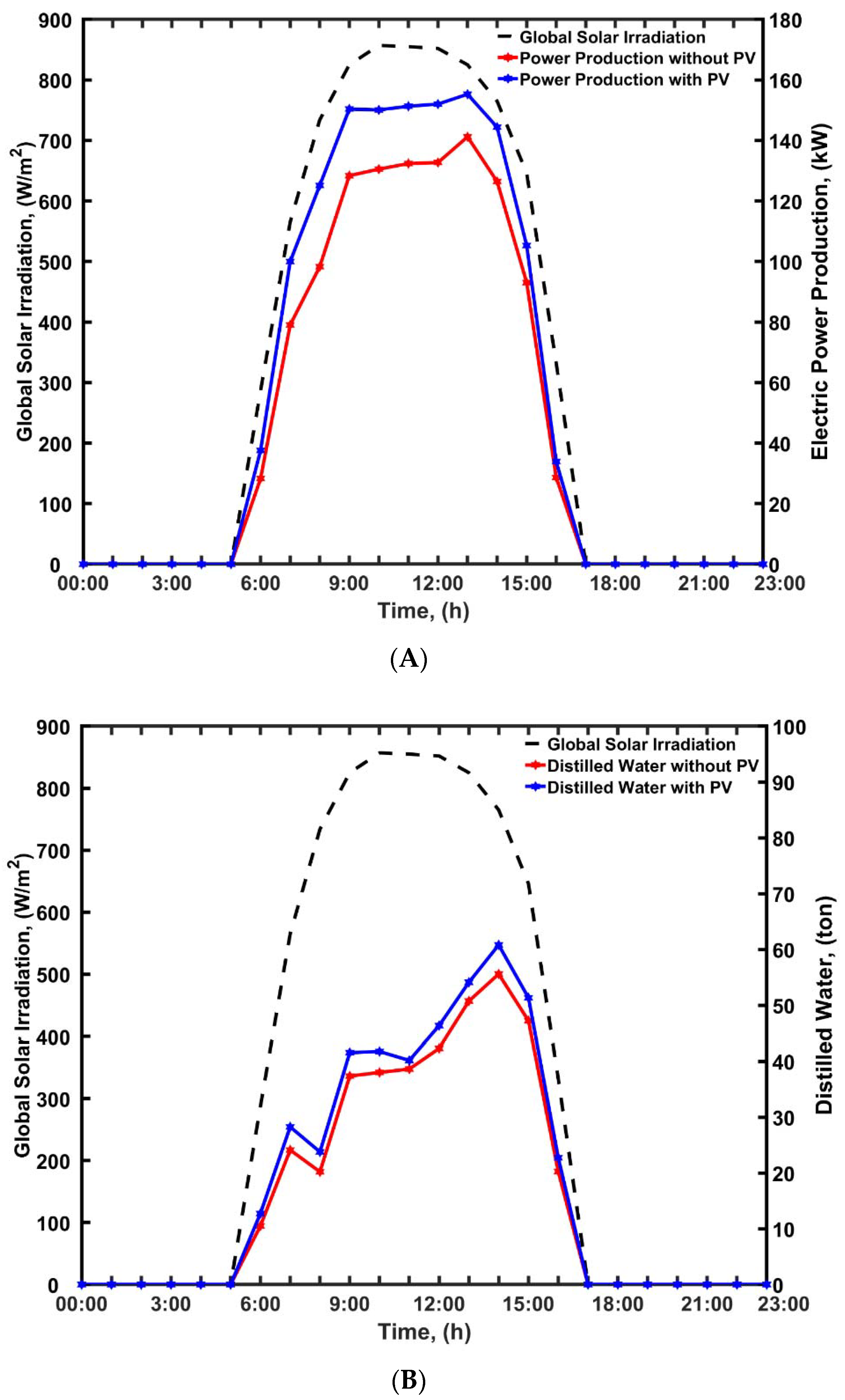 Processes 09 02155 g004