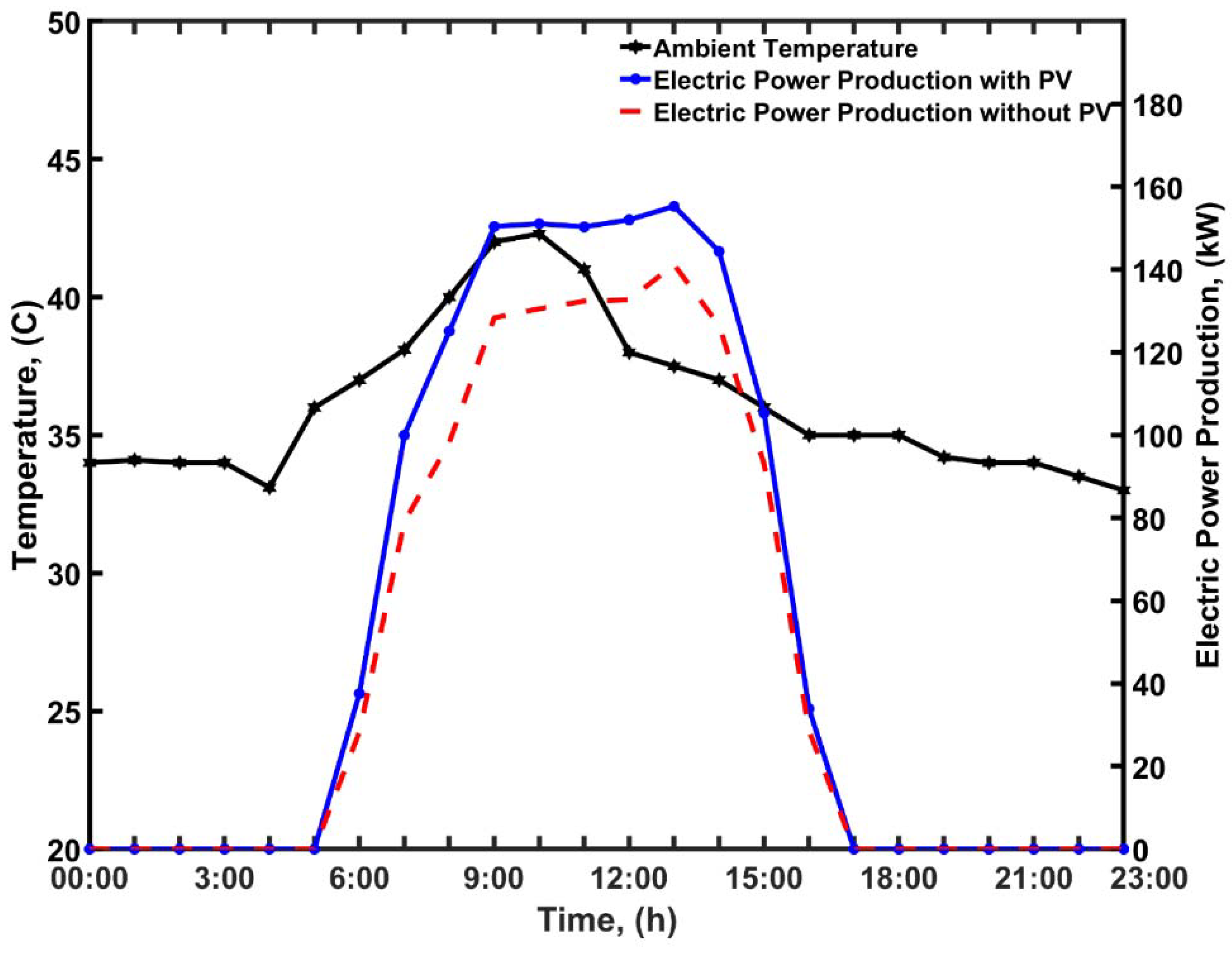Processes 09 02155 g005
