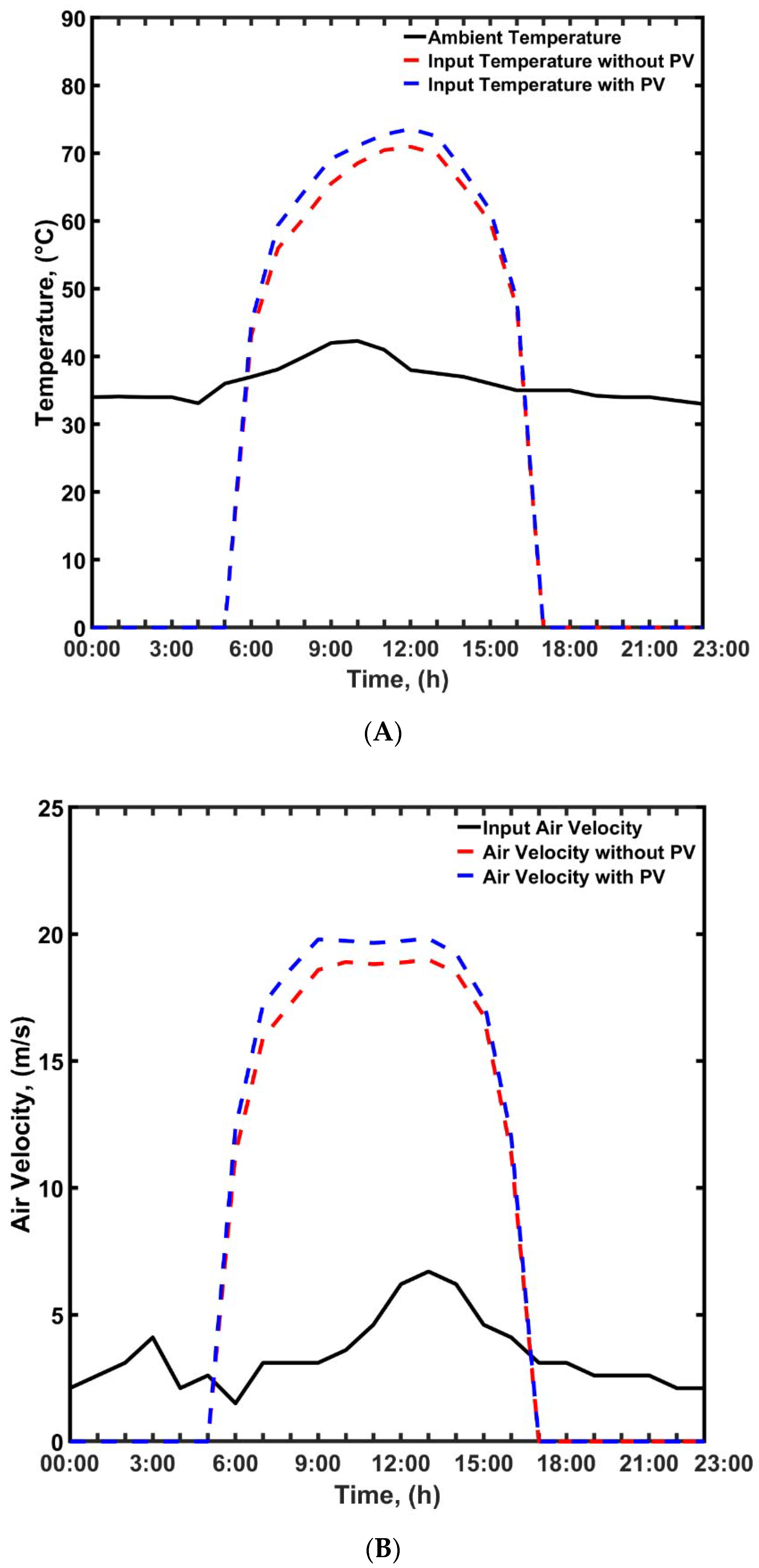 Processes 09 02155 g006