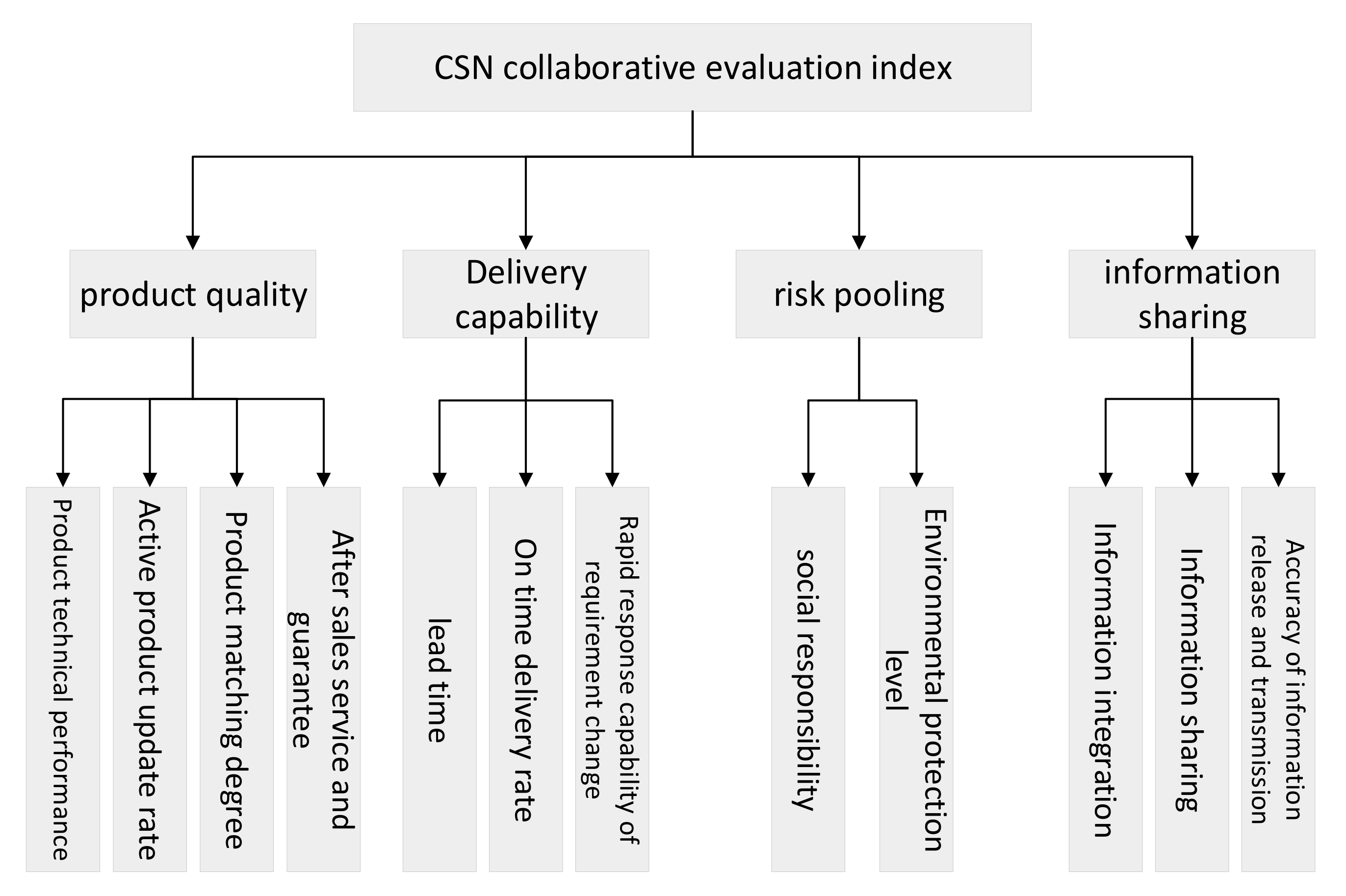 Processes 09 02158 g006