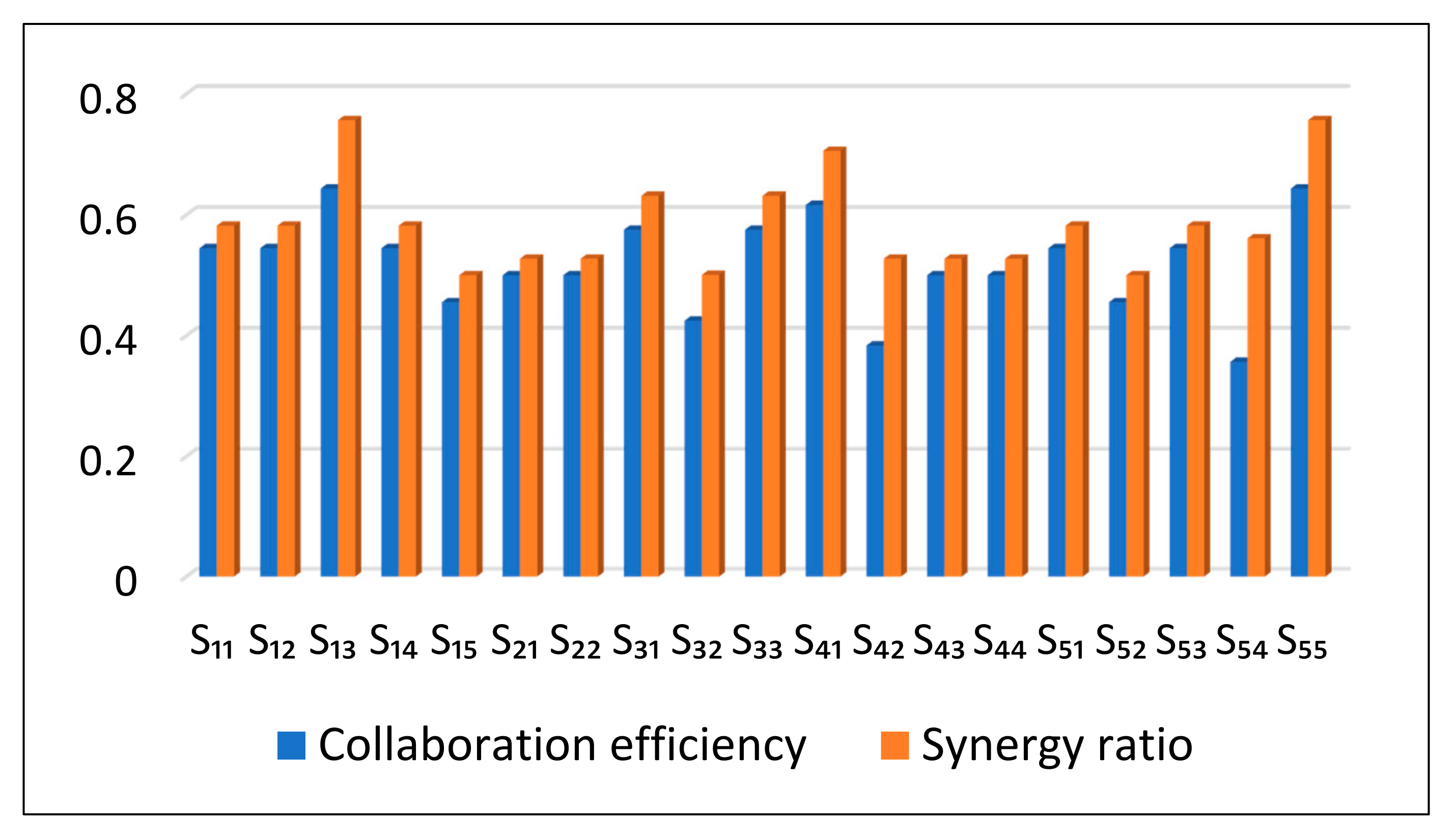Processes 09 02158 g007
