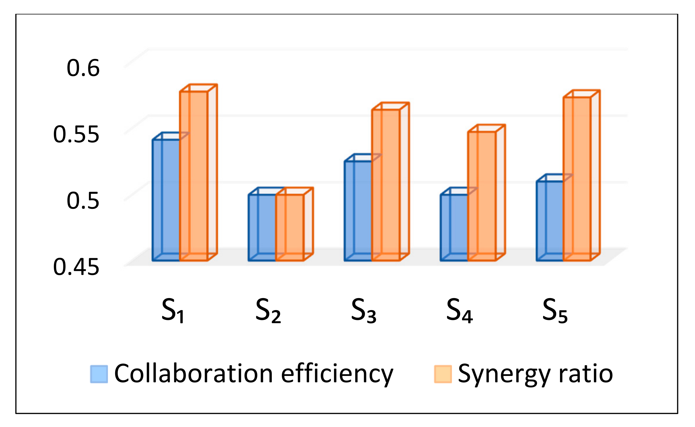 Processes 09 02158 g008