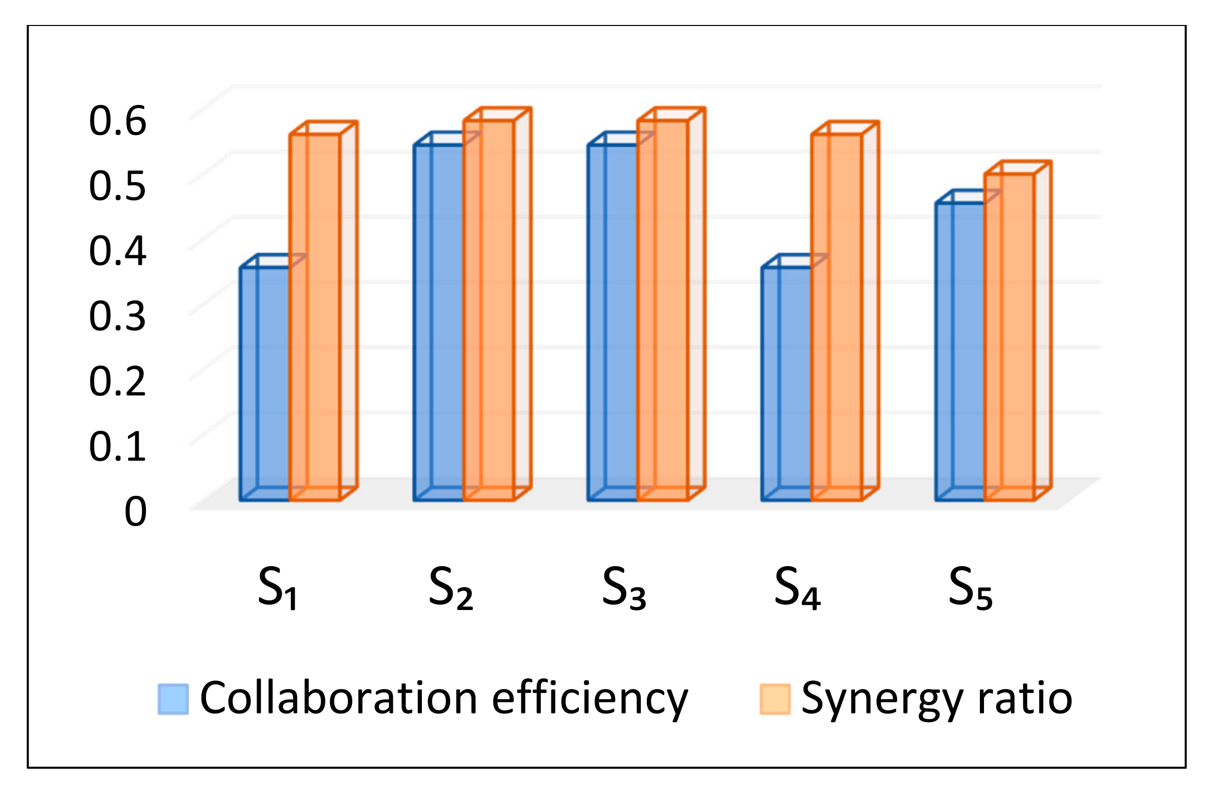 Processes 09 02158 g009