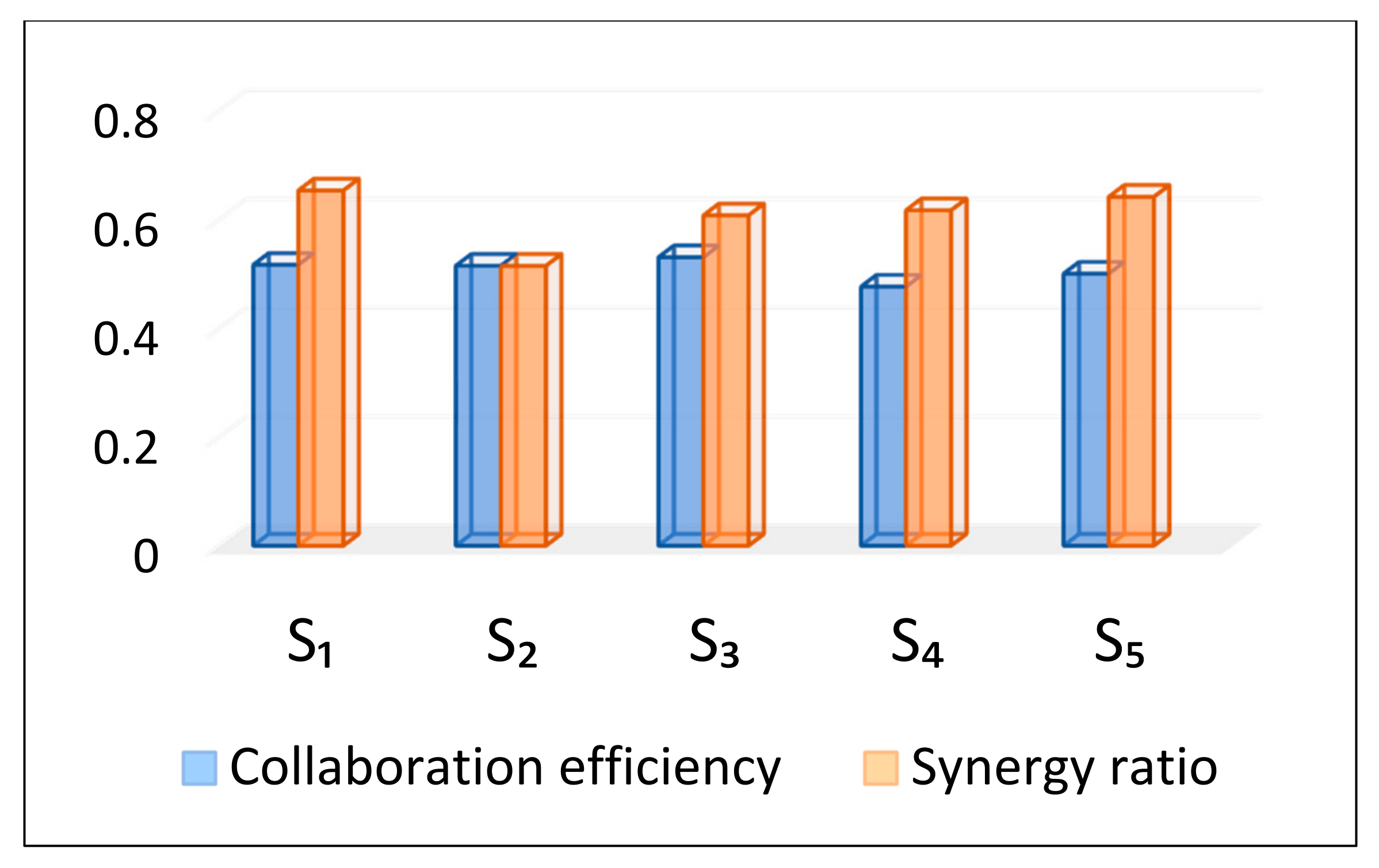 Processes 09 02158 g010