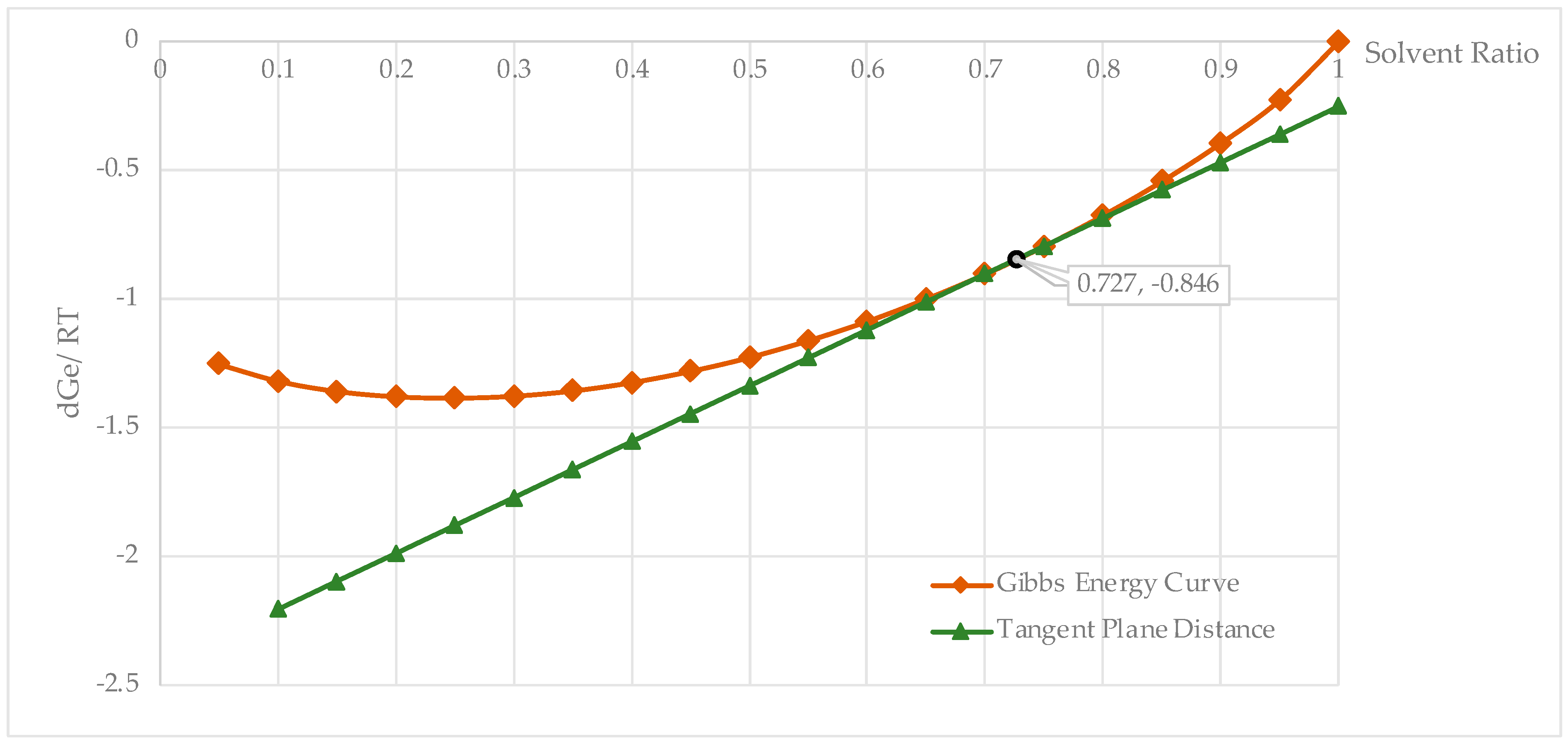 Processes 09 02159 g002 Processes 09 02159 g002