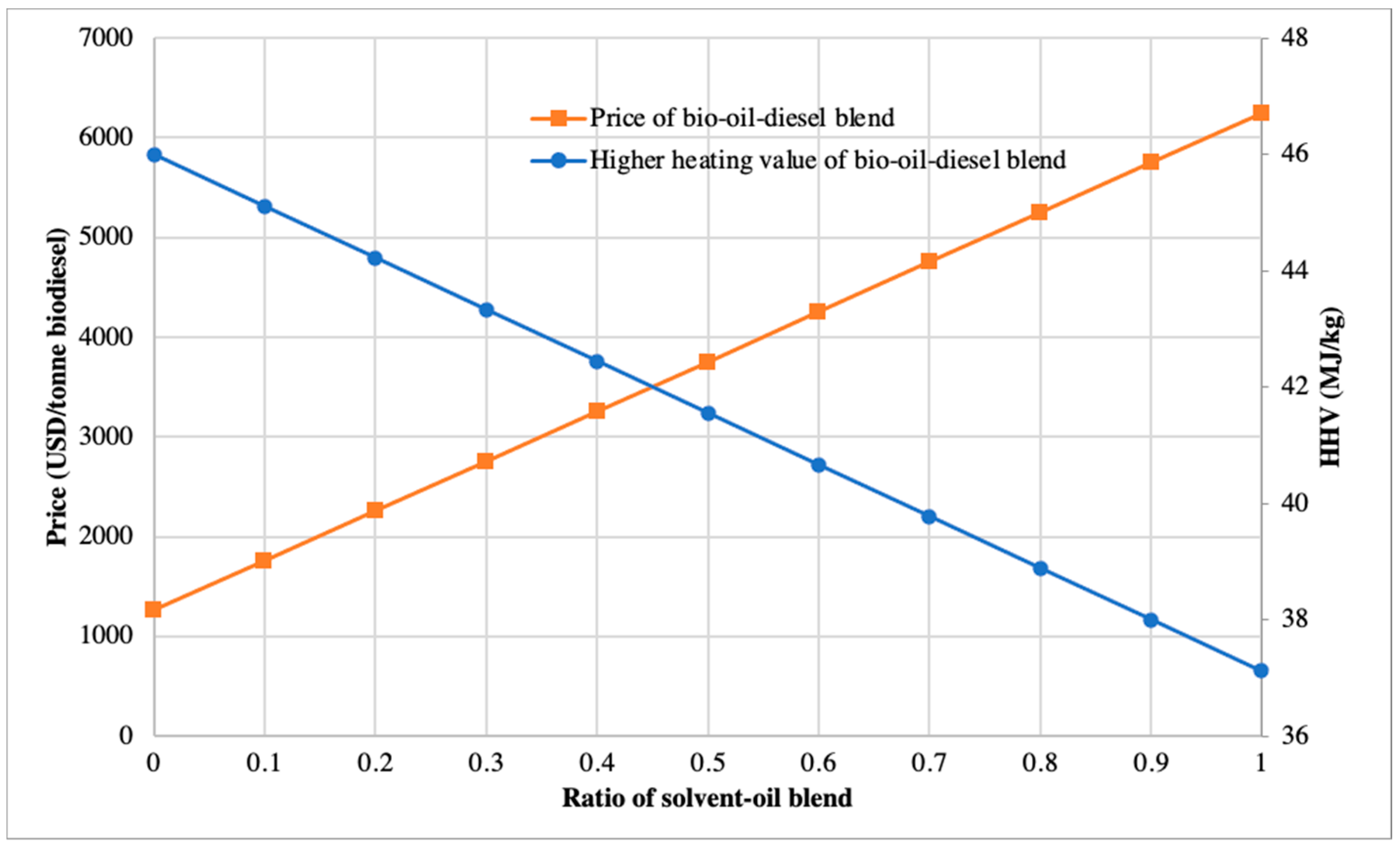 Processes 09 02159 g003 Processes 09 02159 g003