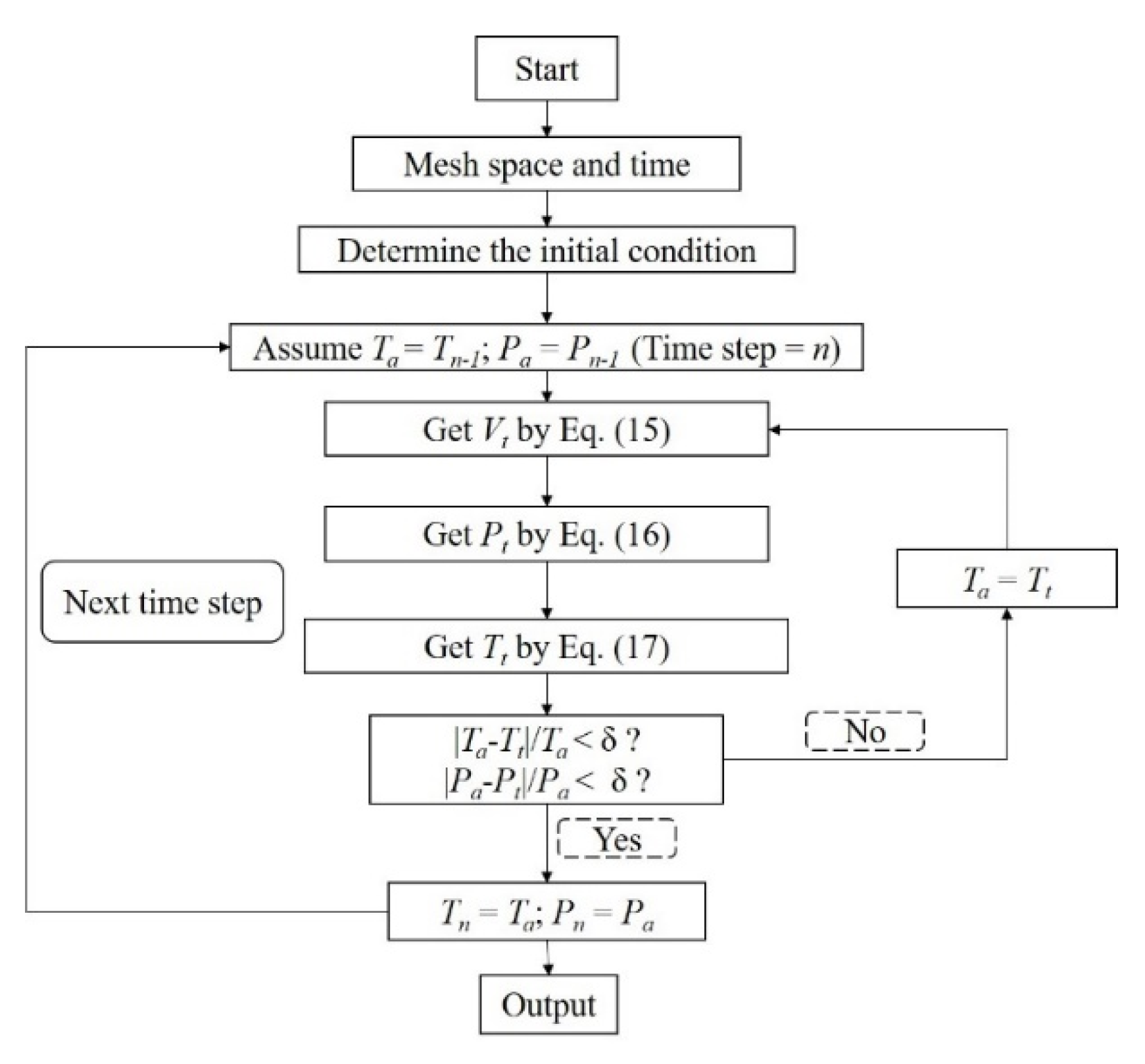 Processes 09 02164 g002