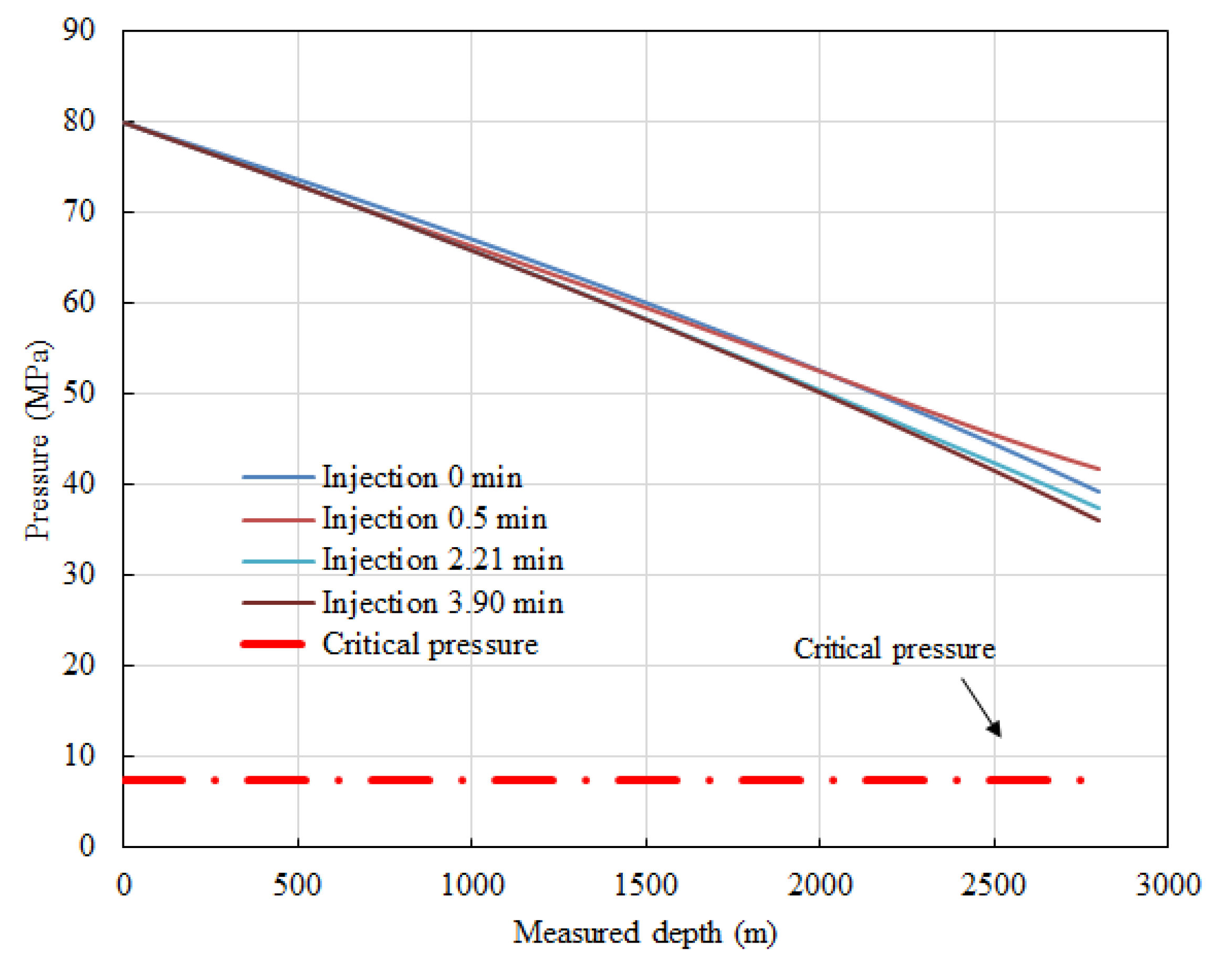 Processes 09 02164 g004