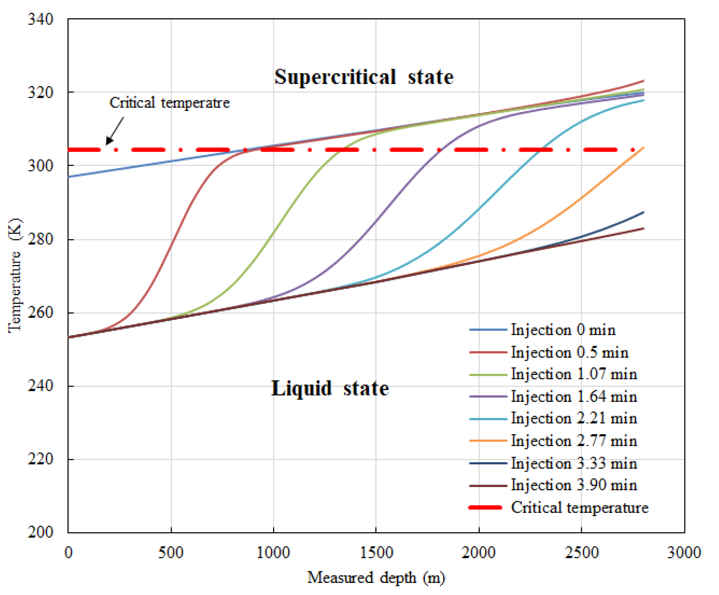 Processes 09 02164 g005