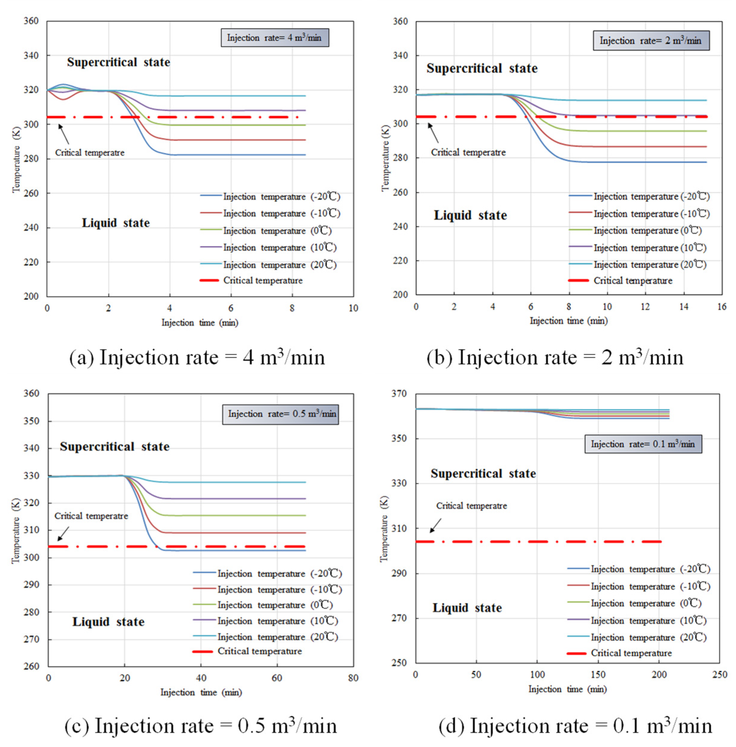 Processes 09 02164 g006