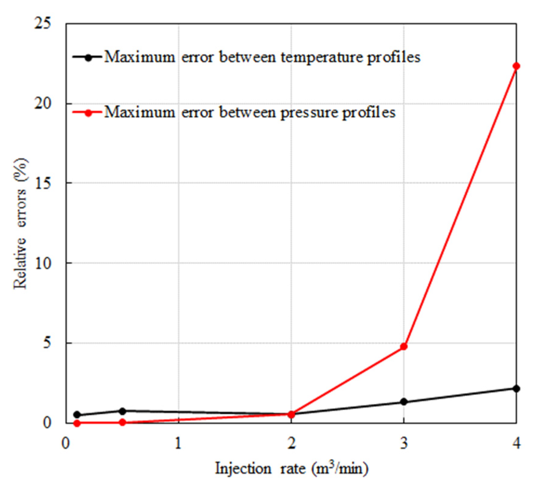 Processes 09 02164 g007