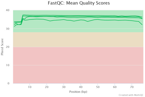 Processes 09 02169 g003 550