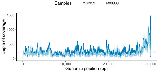 Processes 09 02169 g004 550