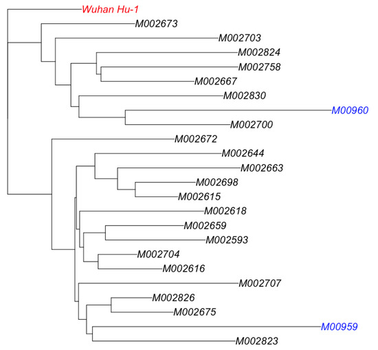 Processes 09 02169 g005 550