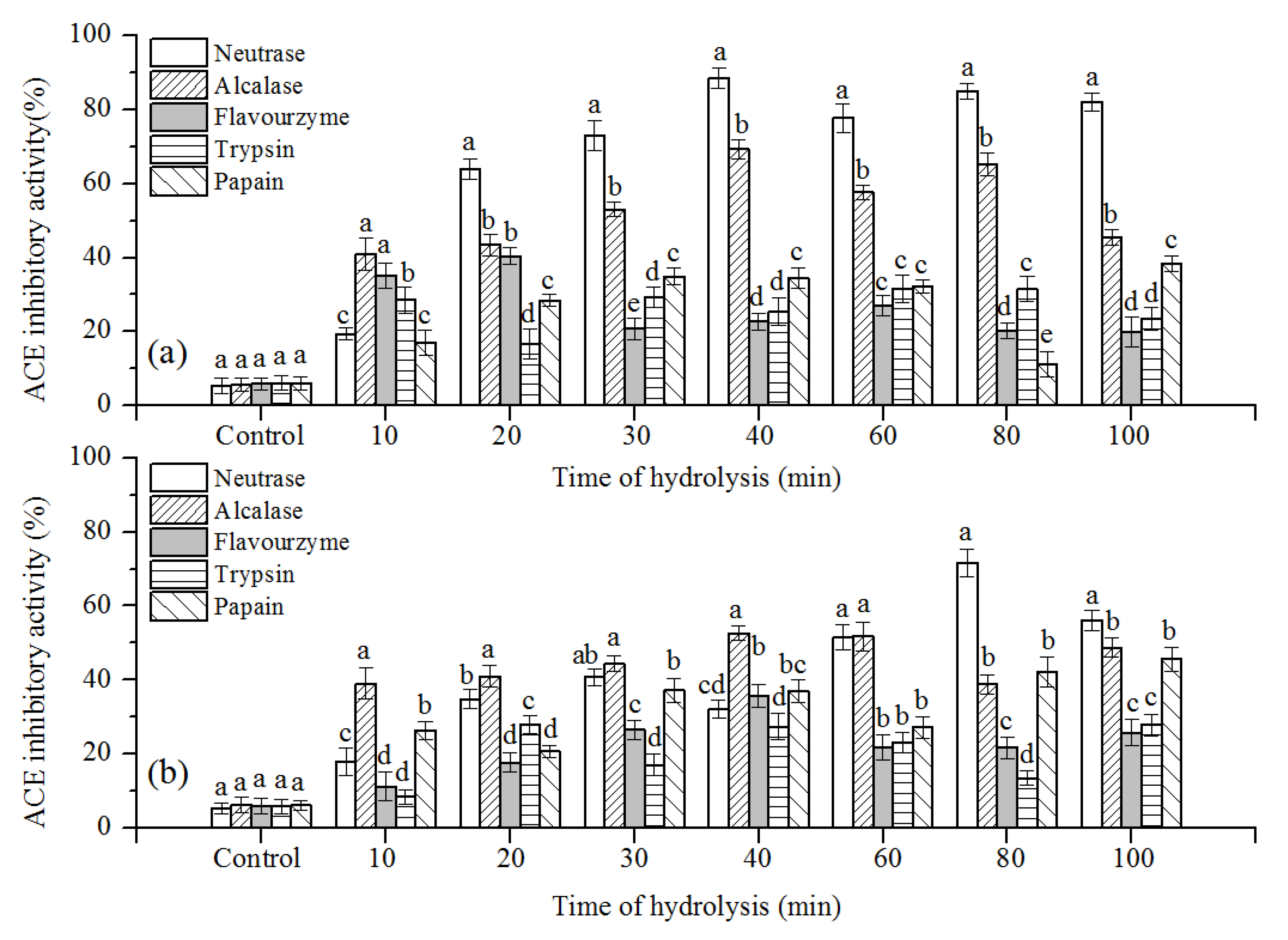 Processes 09 02170 g002