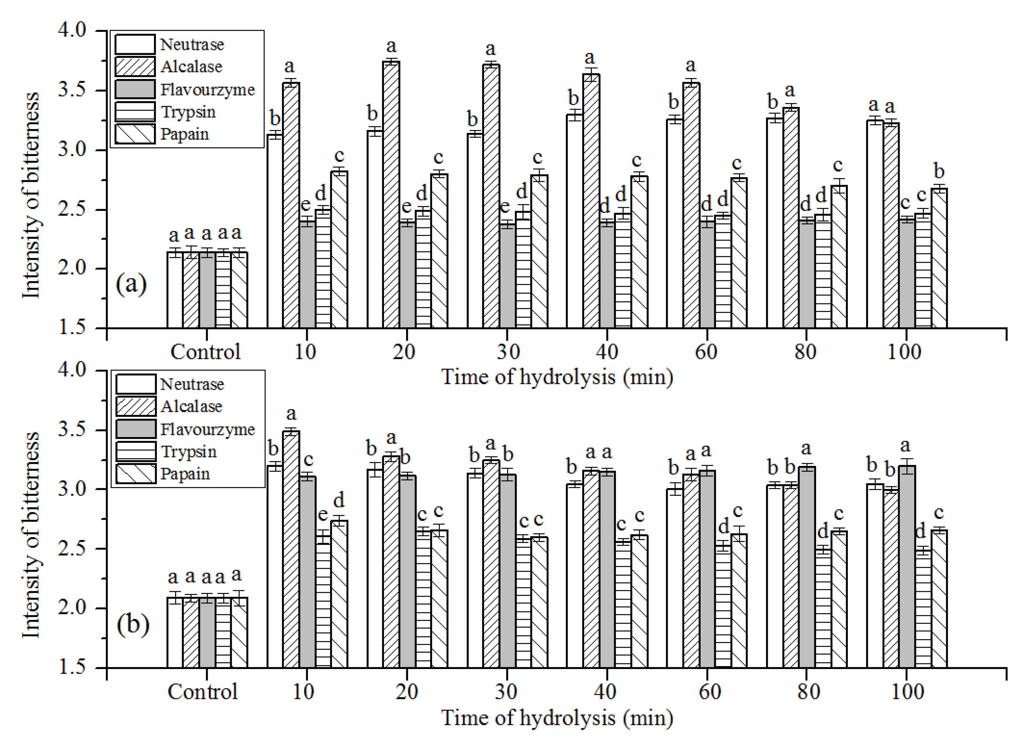 Processes 09 02170 g003