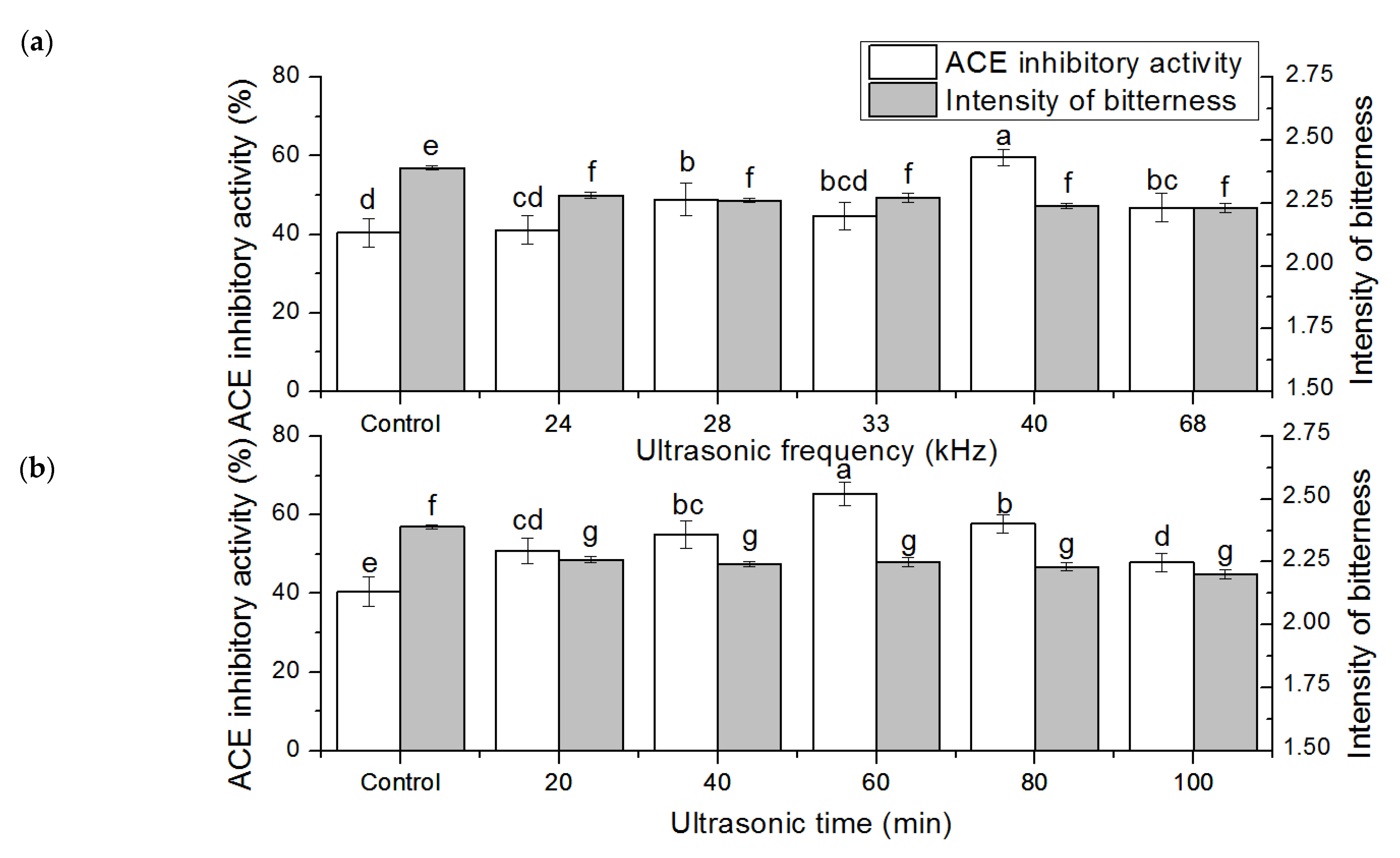 Processes 09 02170 g005