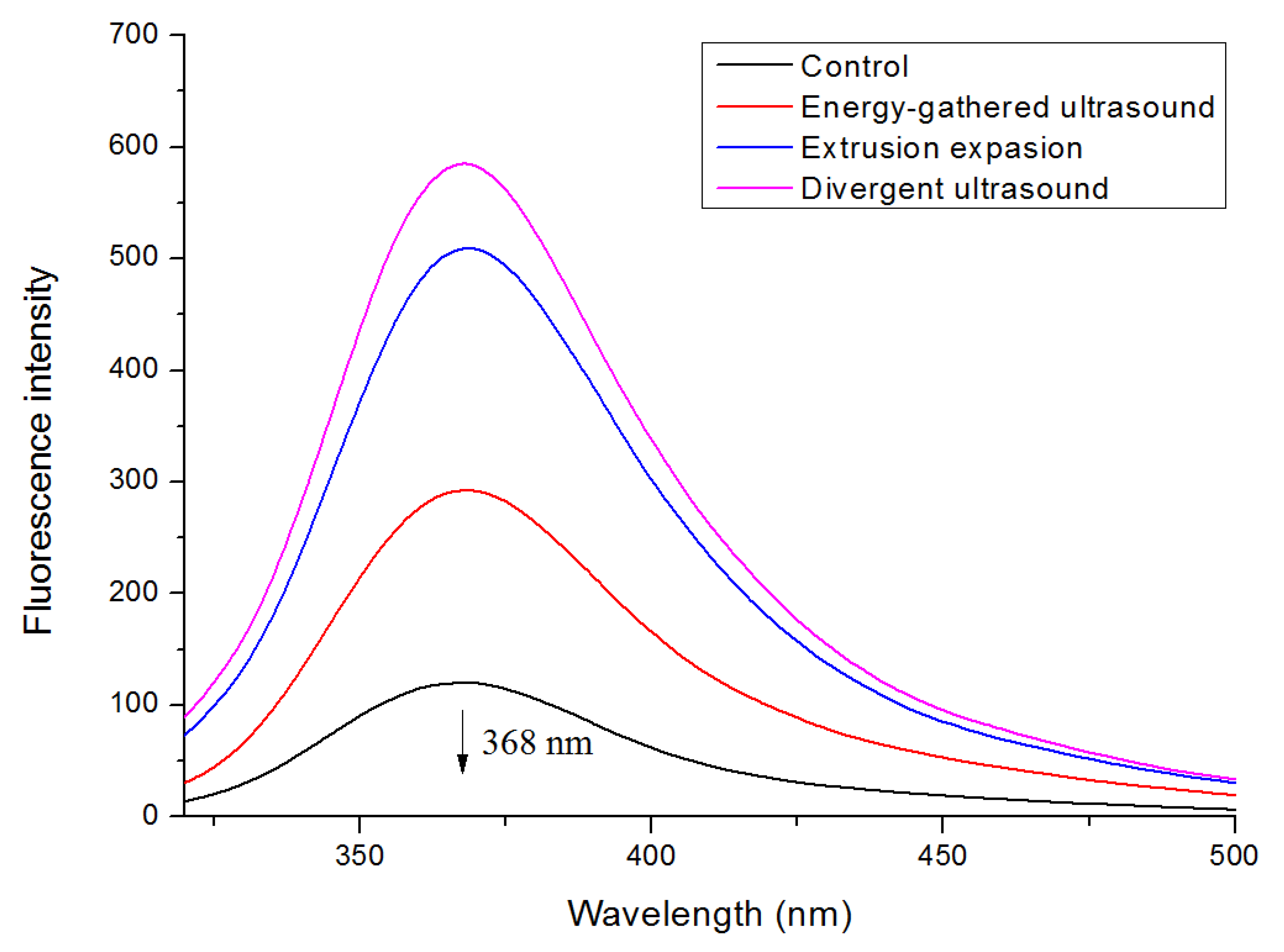 Processes 09 02170 g006