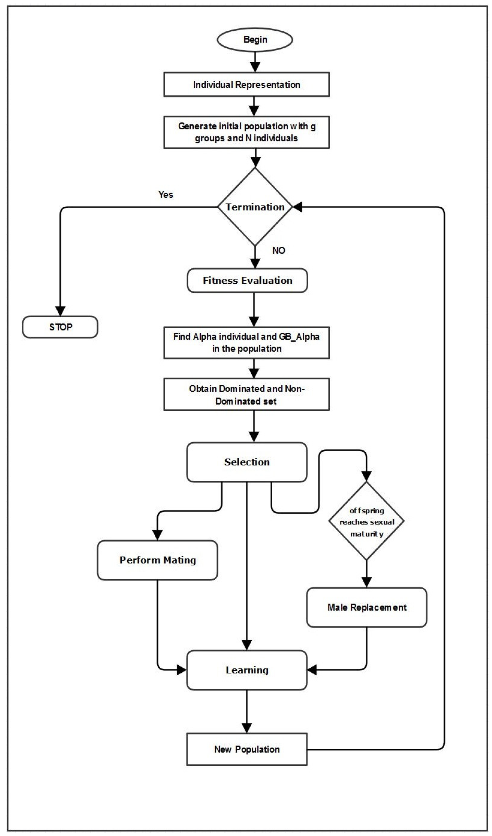 Processes 09 02171 g003