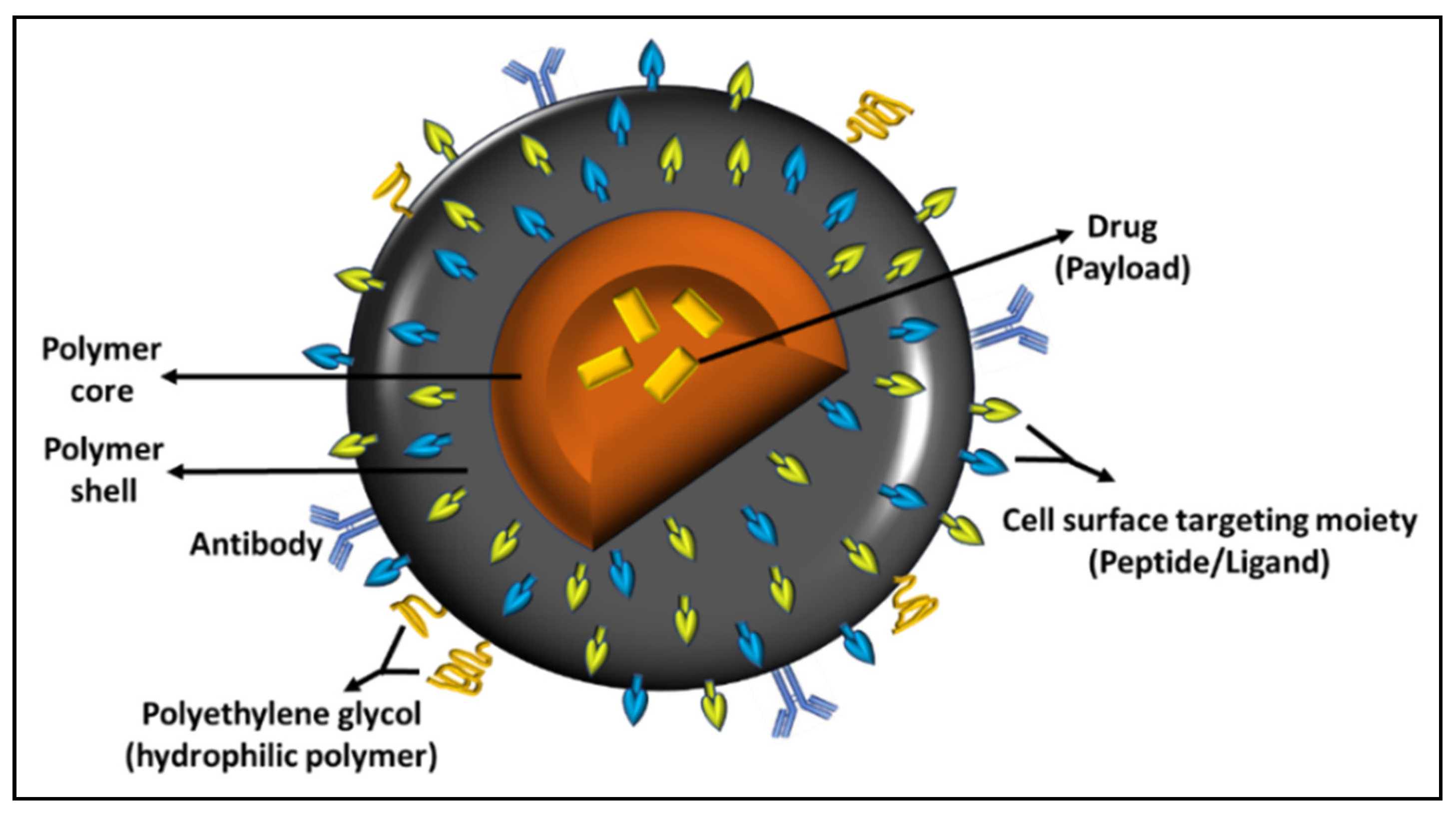 Processes 09 02172 g002