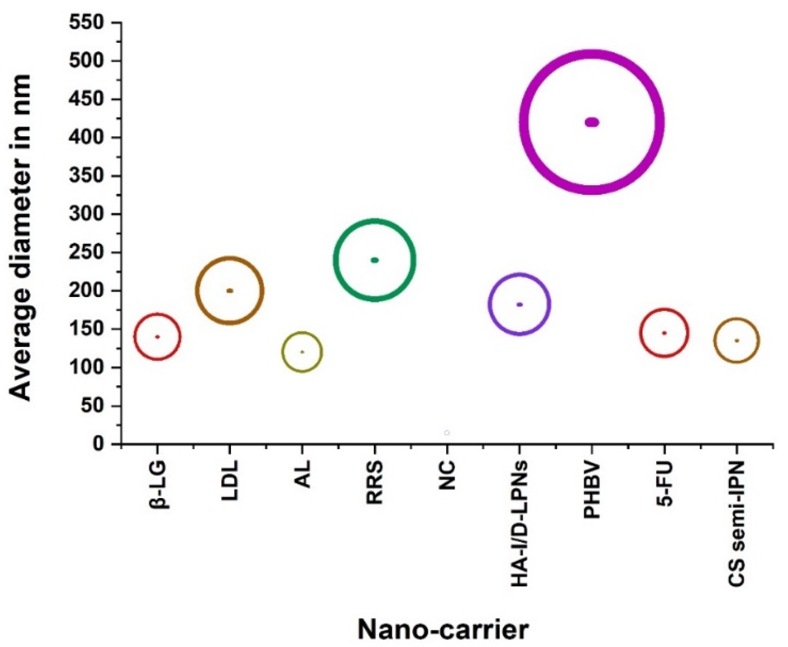 Processes 09 02172 g004