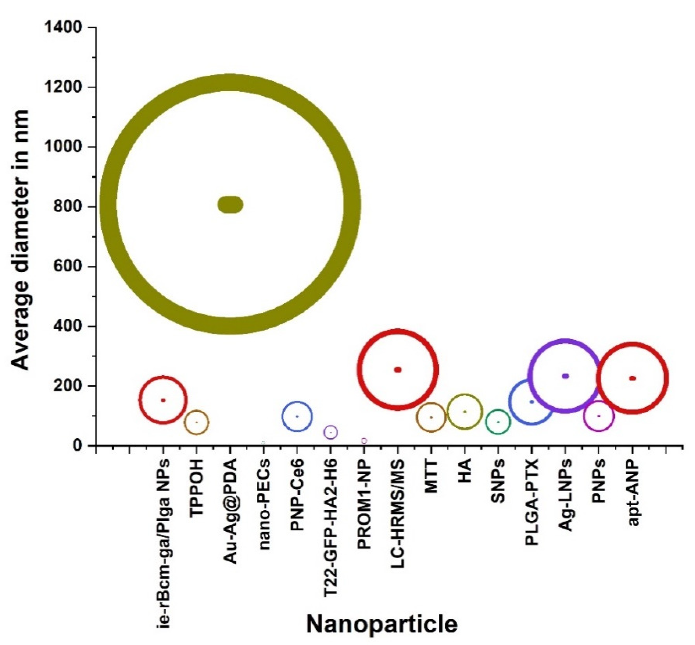 Processes 09 02172 g005