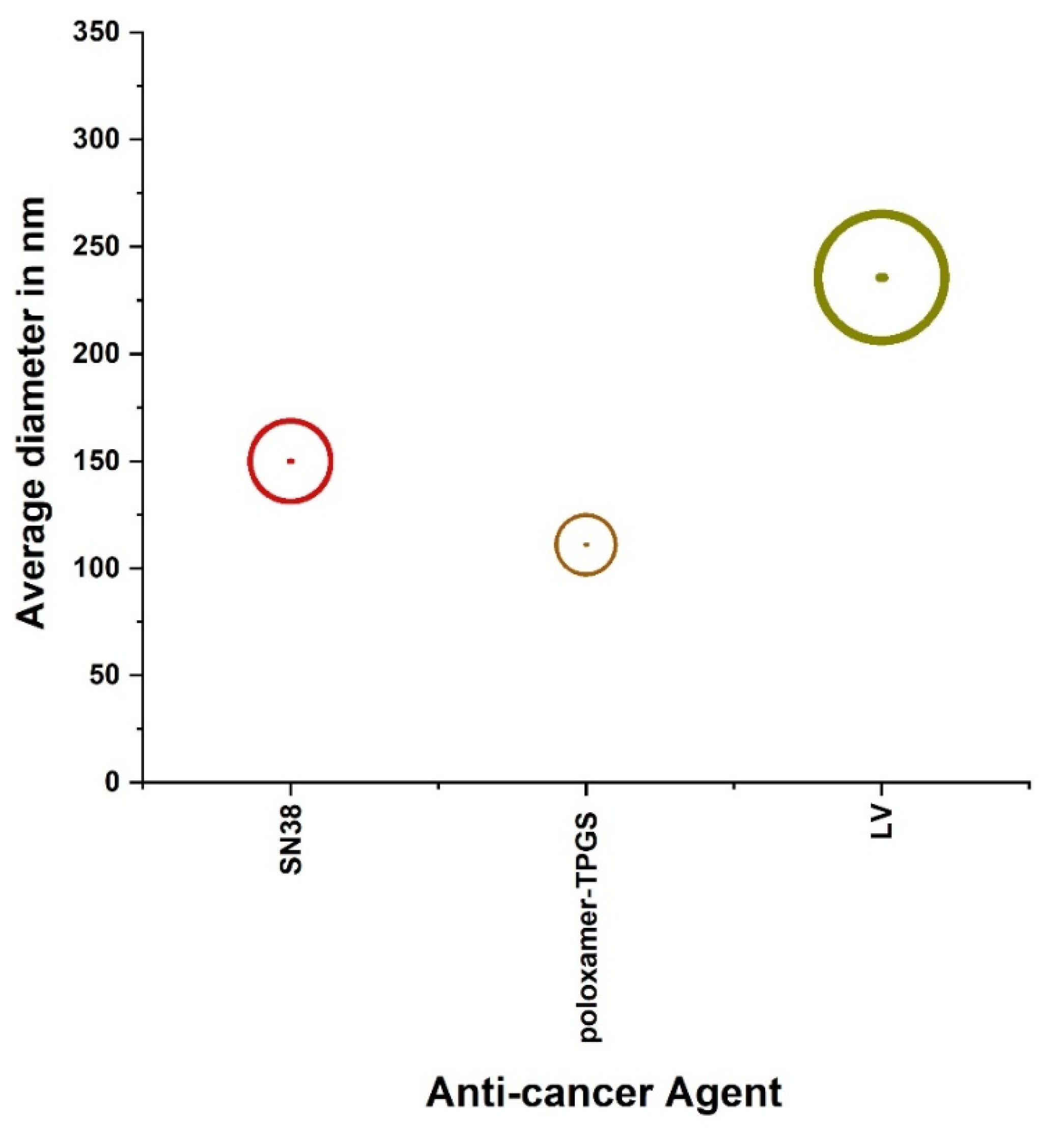 Processes 09 02172 g006