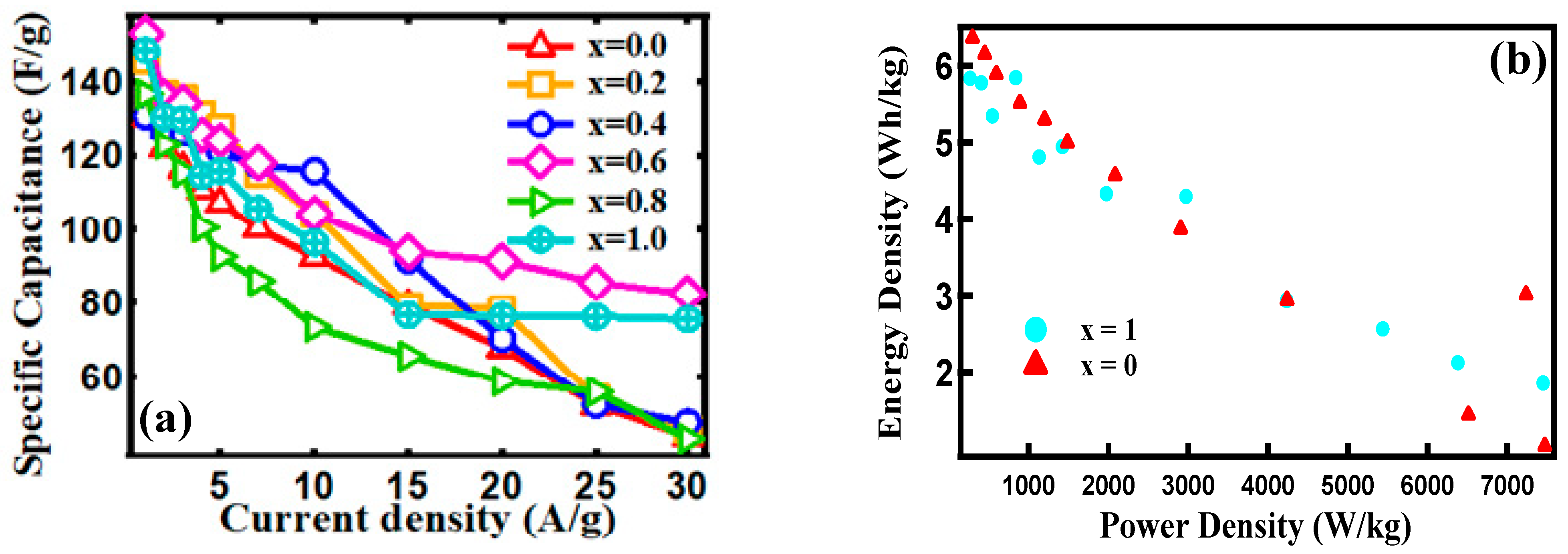 Processes 09 02176 g007