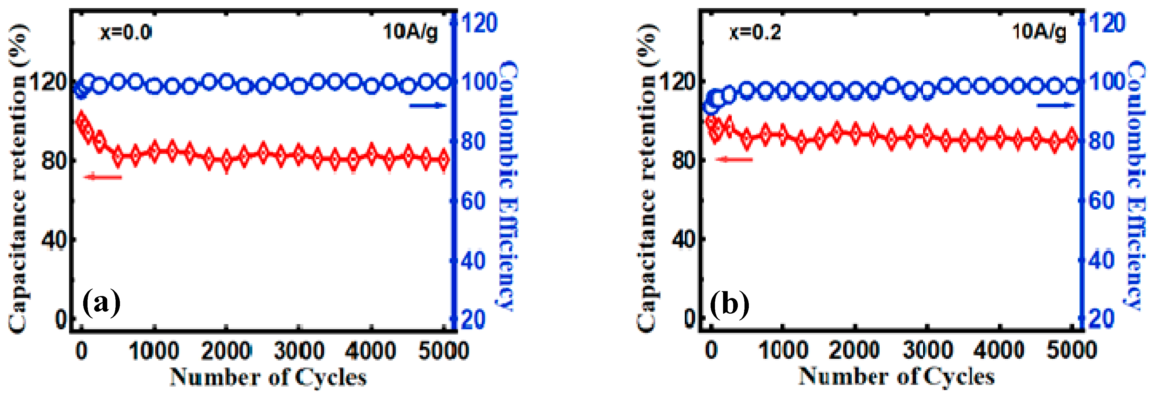 Processes 09 02176 g008a