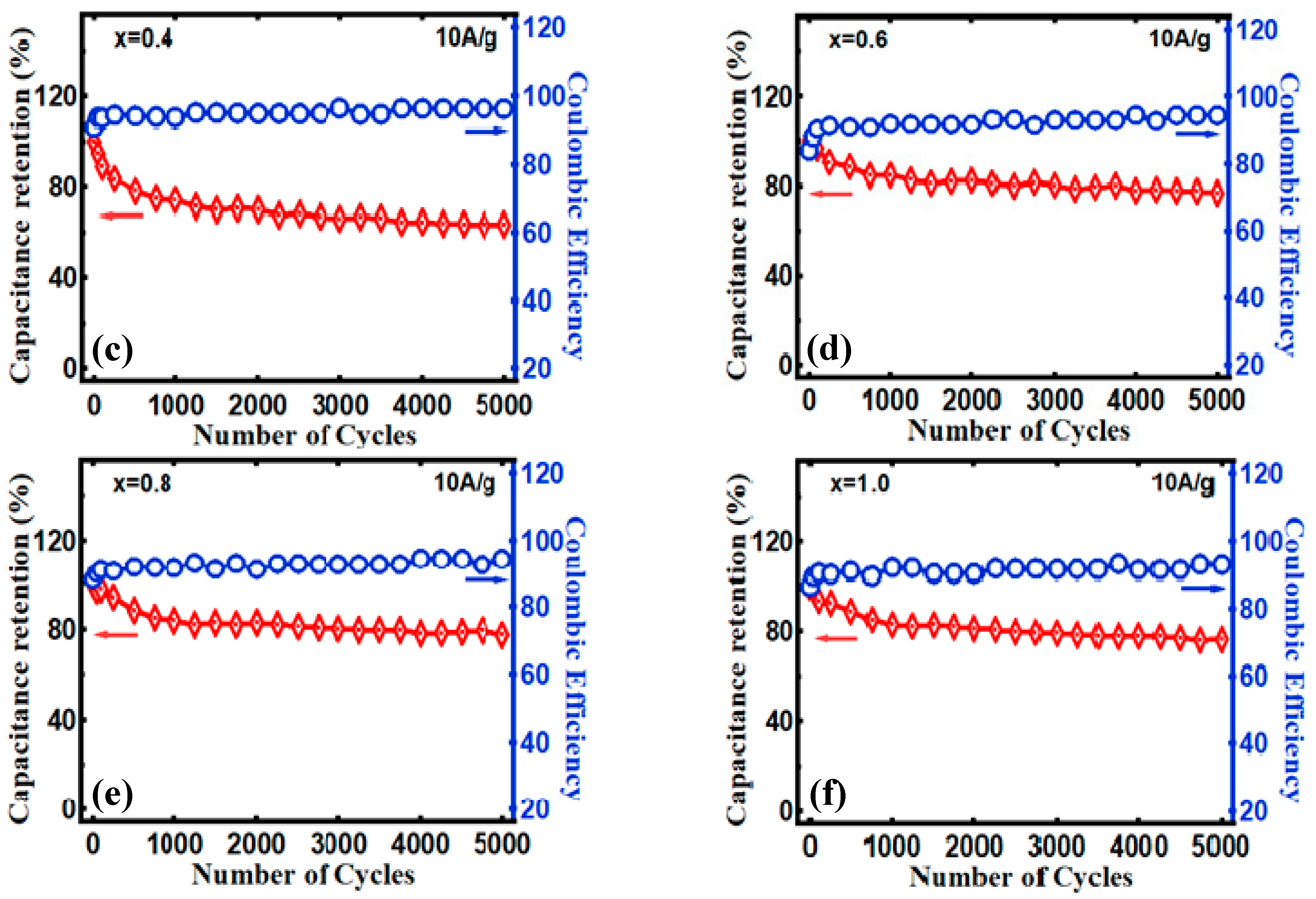 Processes 09 02176 g008b