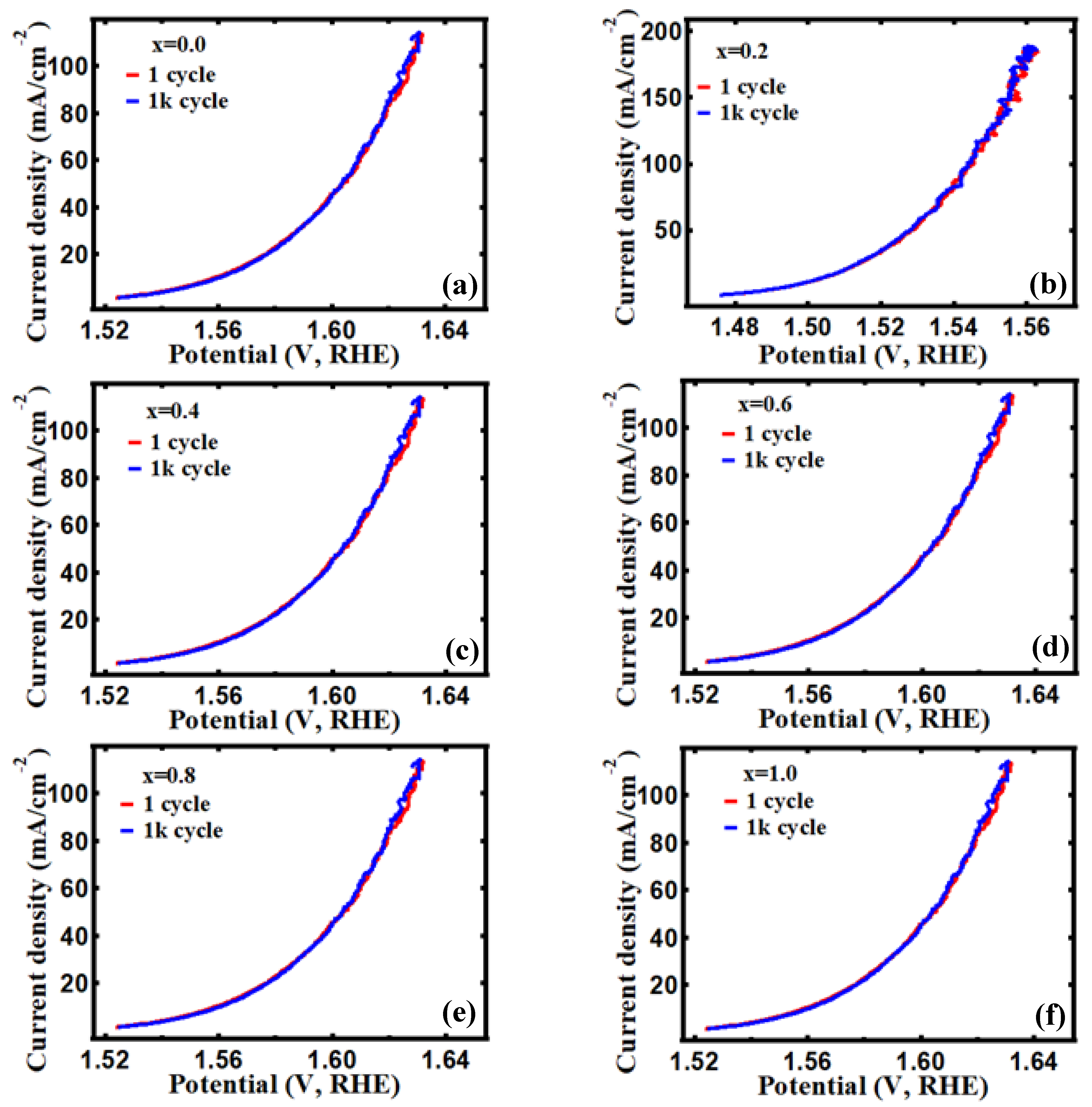 Processes 09 02176 g010