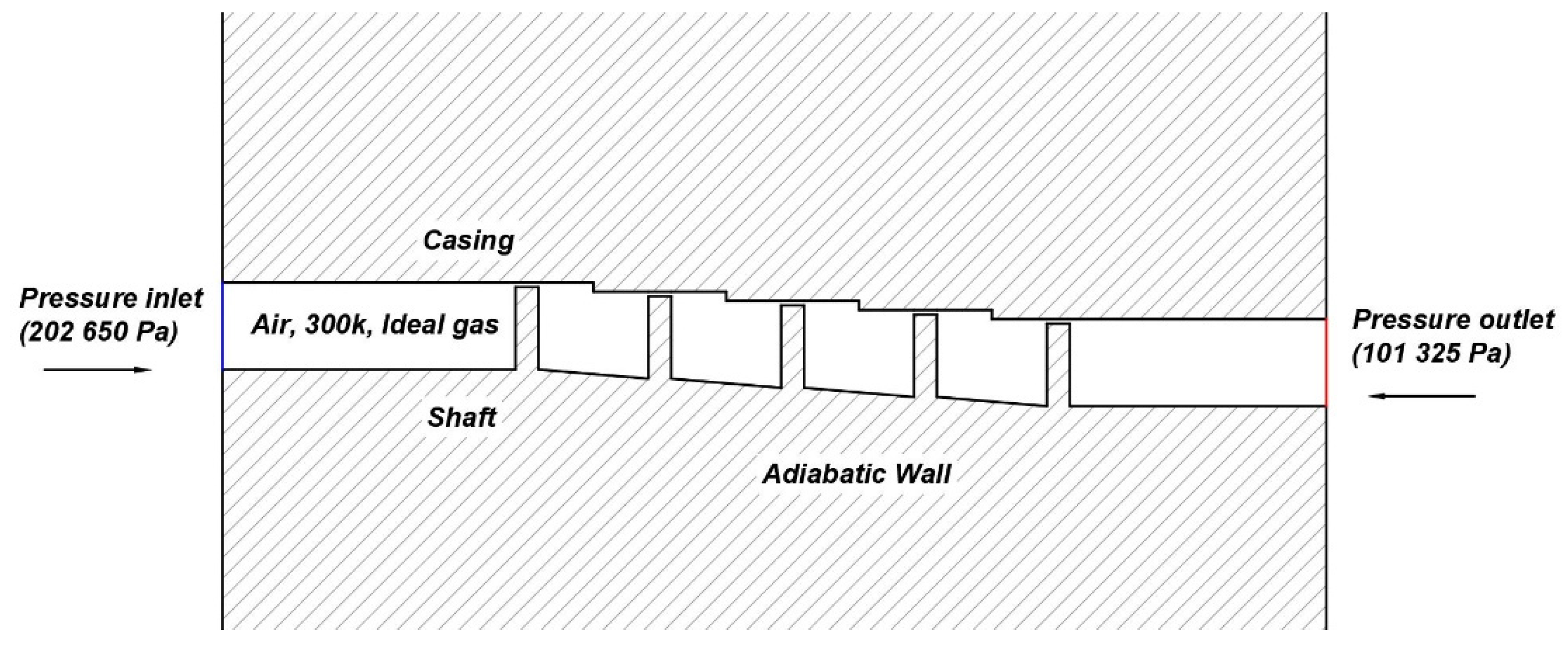 Processes 09 02179 g001