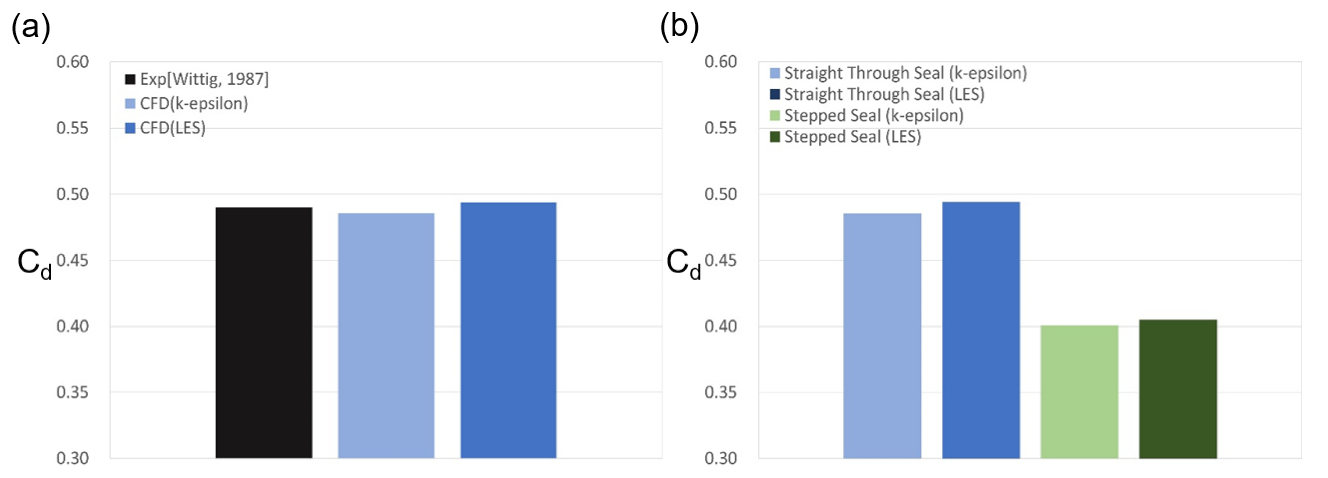 Processes 09 02179 g005