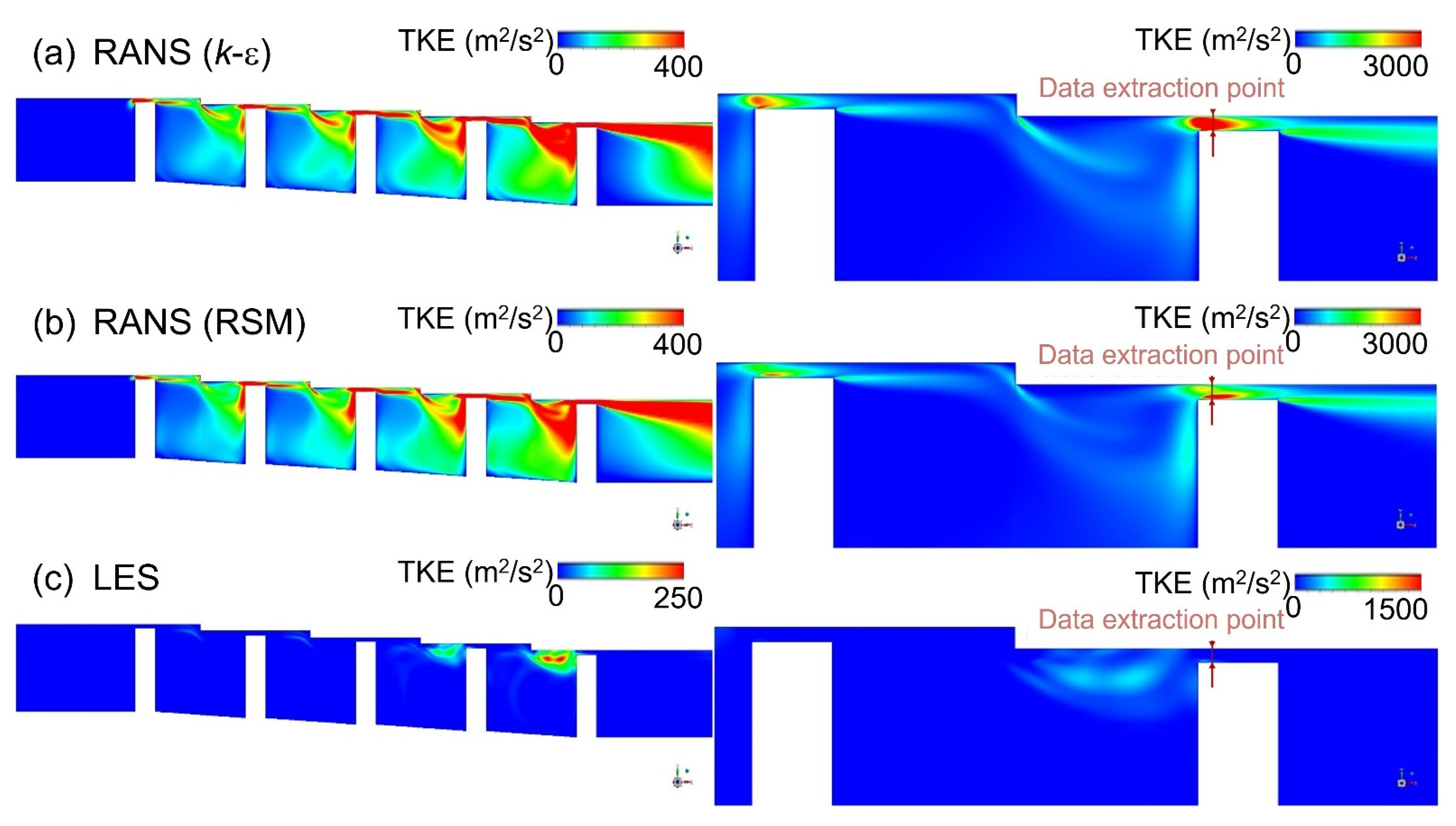 Processes 09 02179 g010