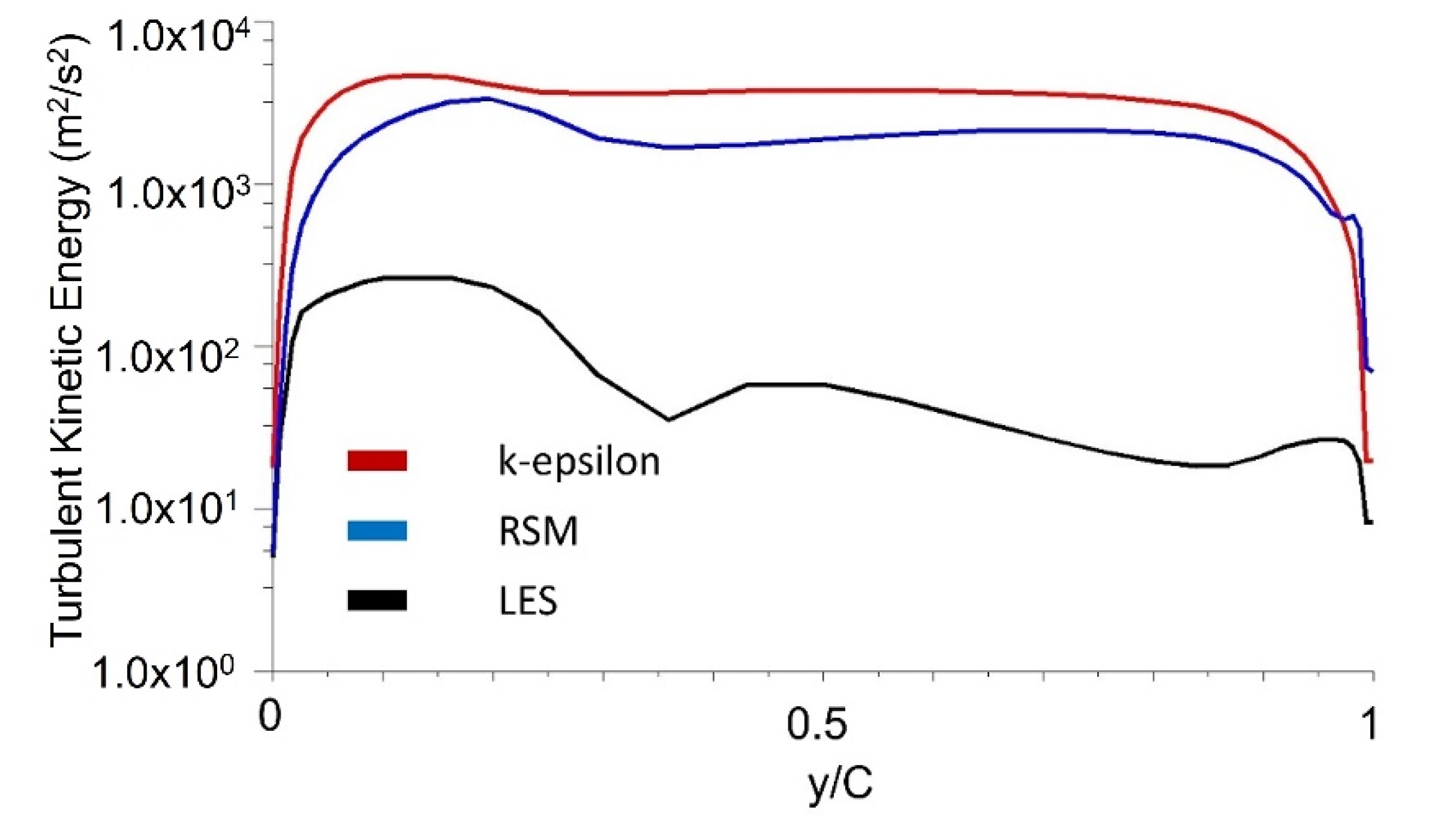 Processes 09 02179 g011