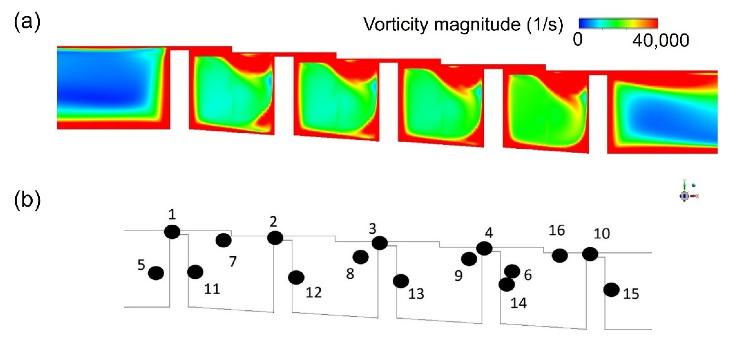 Processes 09 02179 g012
