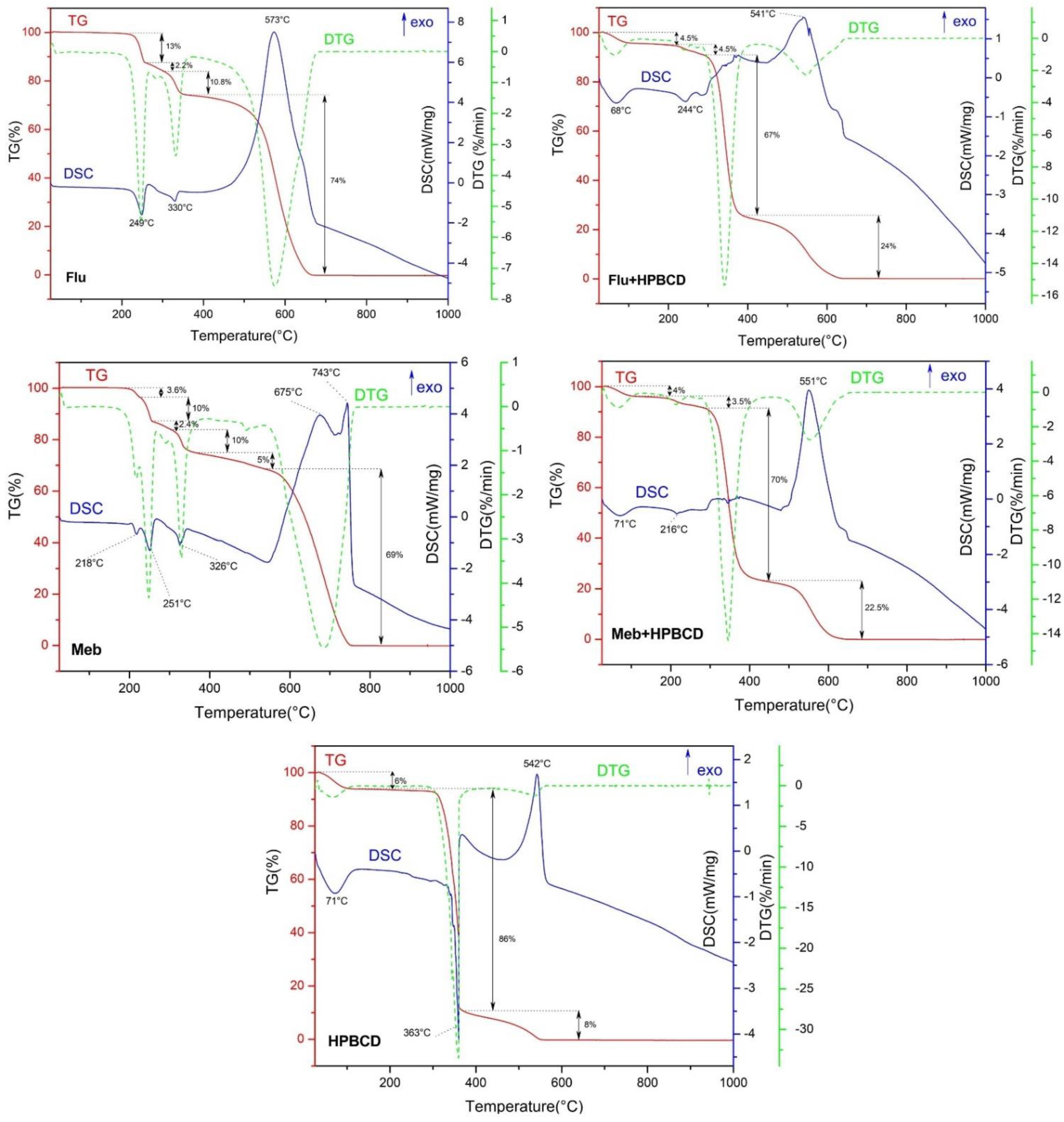 Processes 09 02185 g005