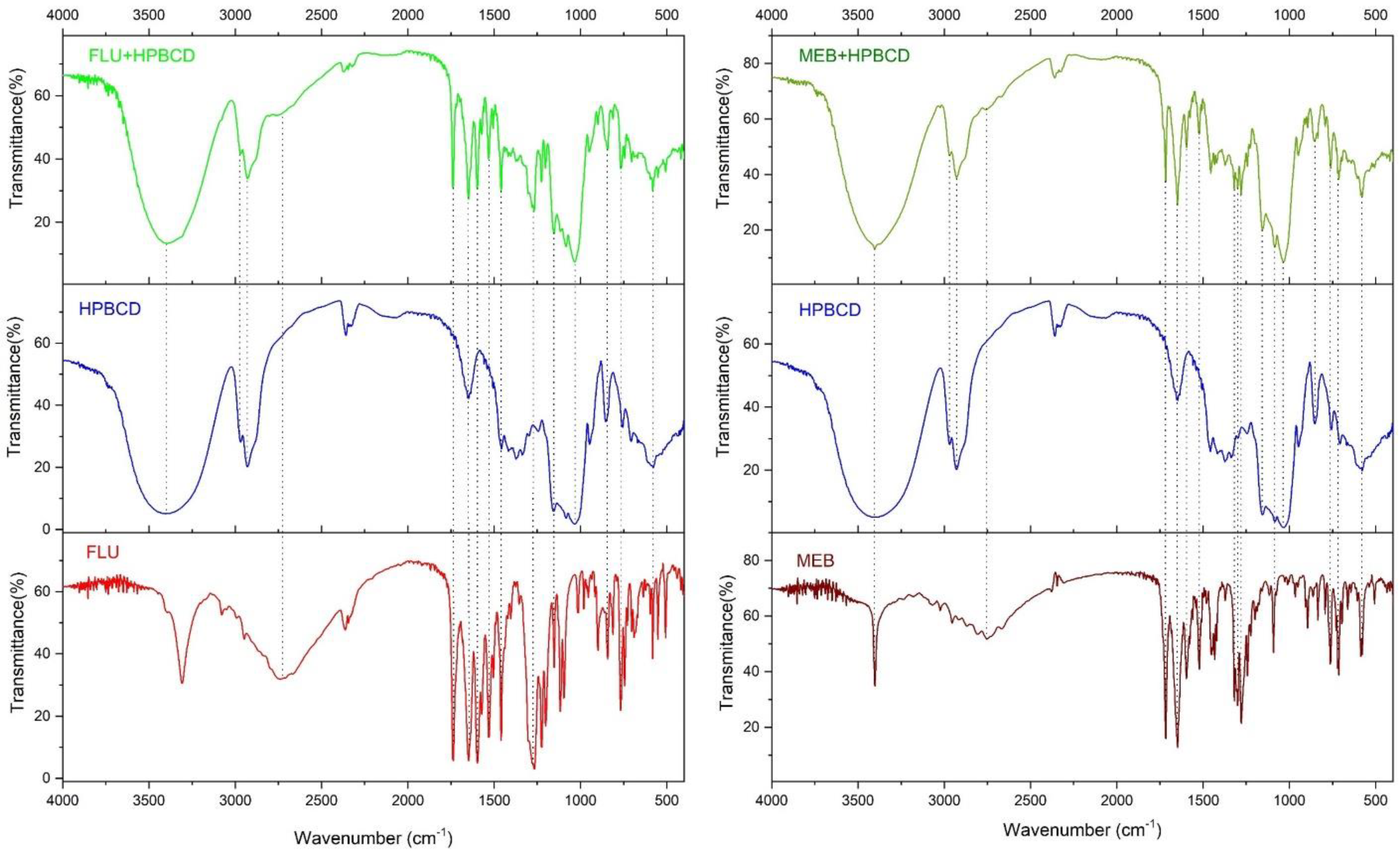 Processes 09 02185 g006