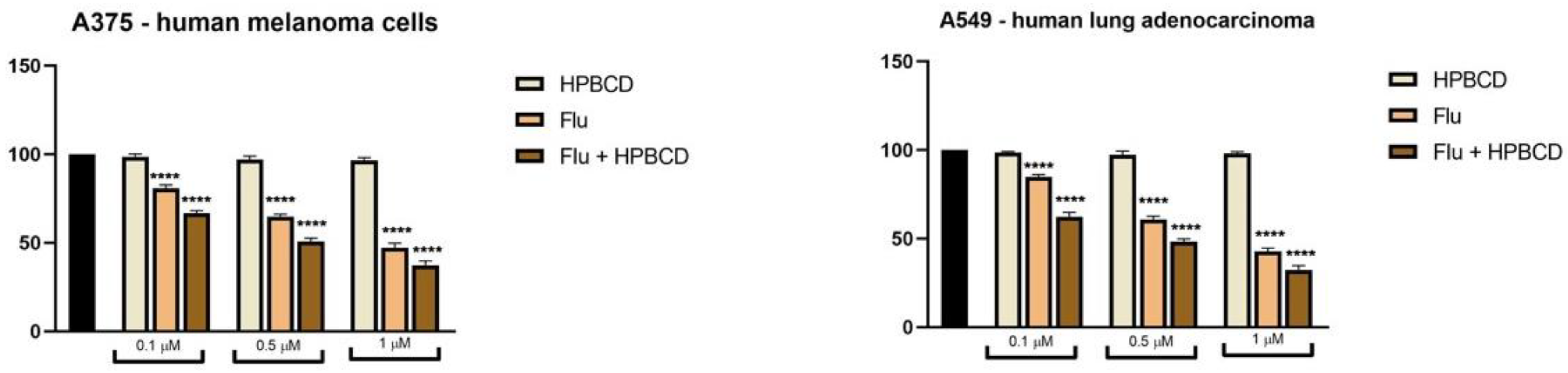 Processes 09 02185 g007
