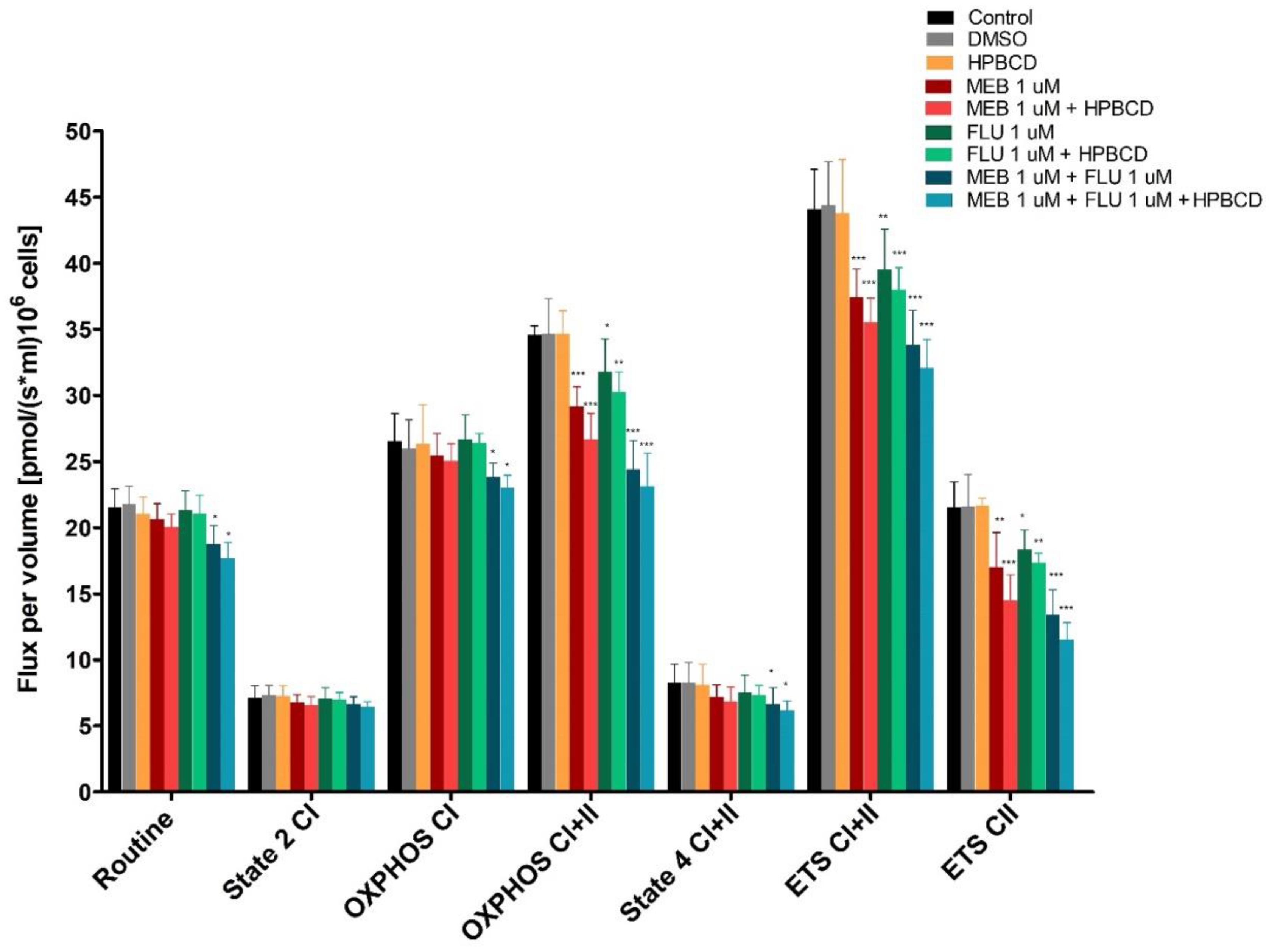 Processes 09 02185 g010