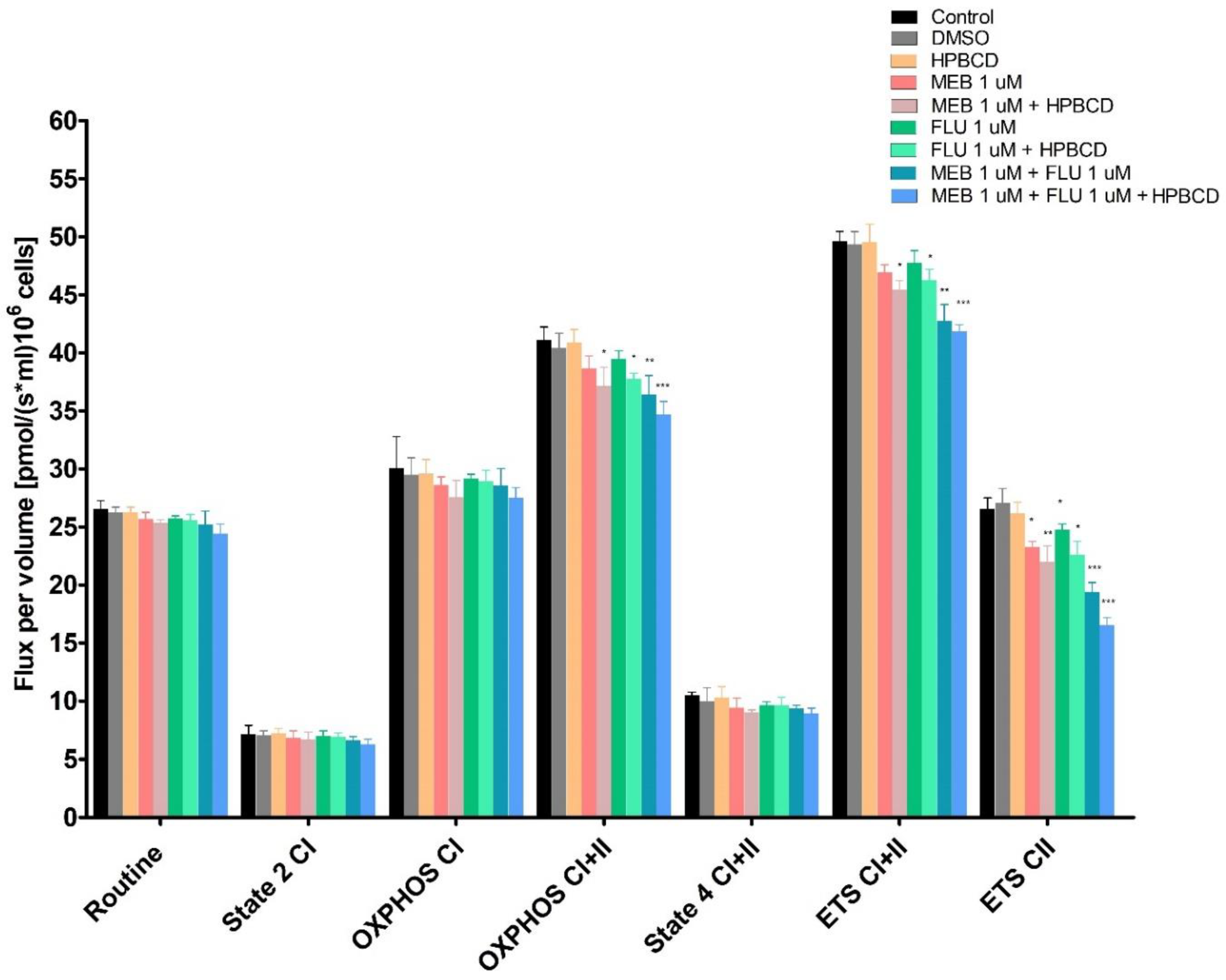 Processes 09 02185 g011
