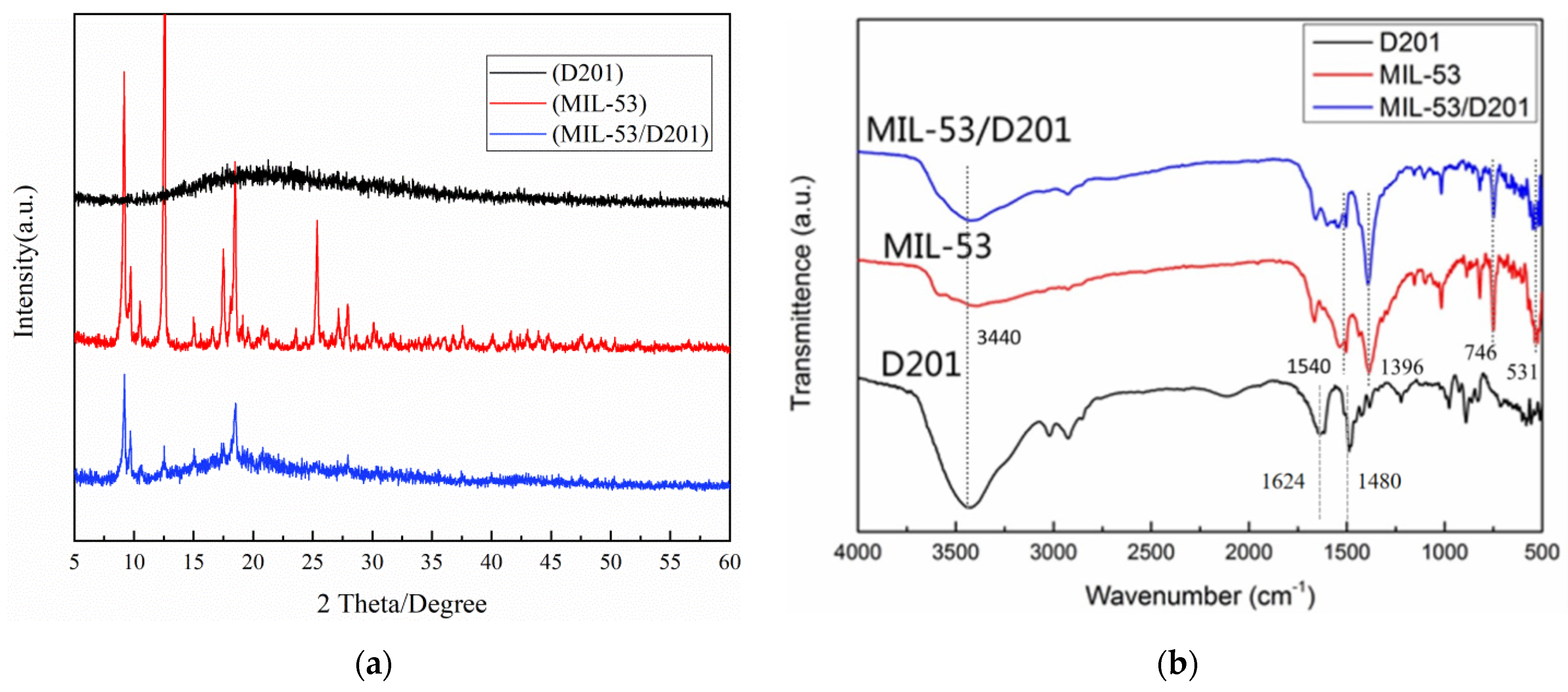 Processes 09 02195 g003 Processes 09 02195 g003