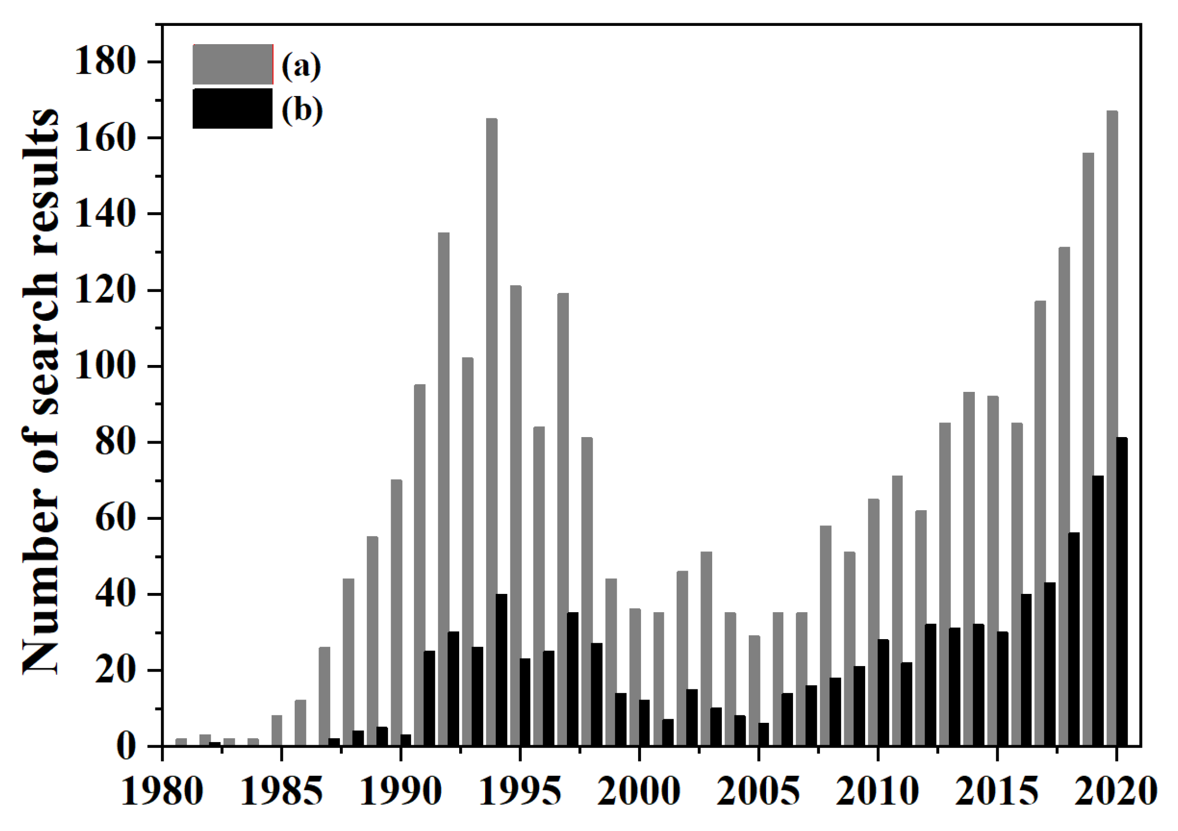 Processes 09 02196 g001