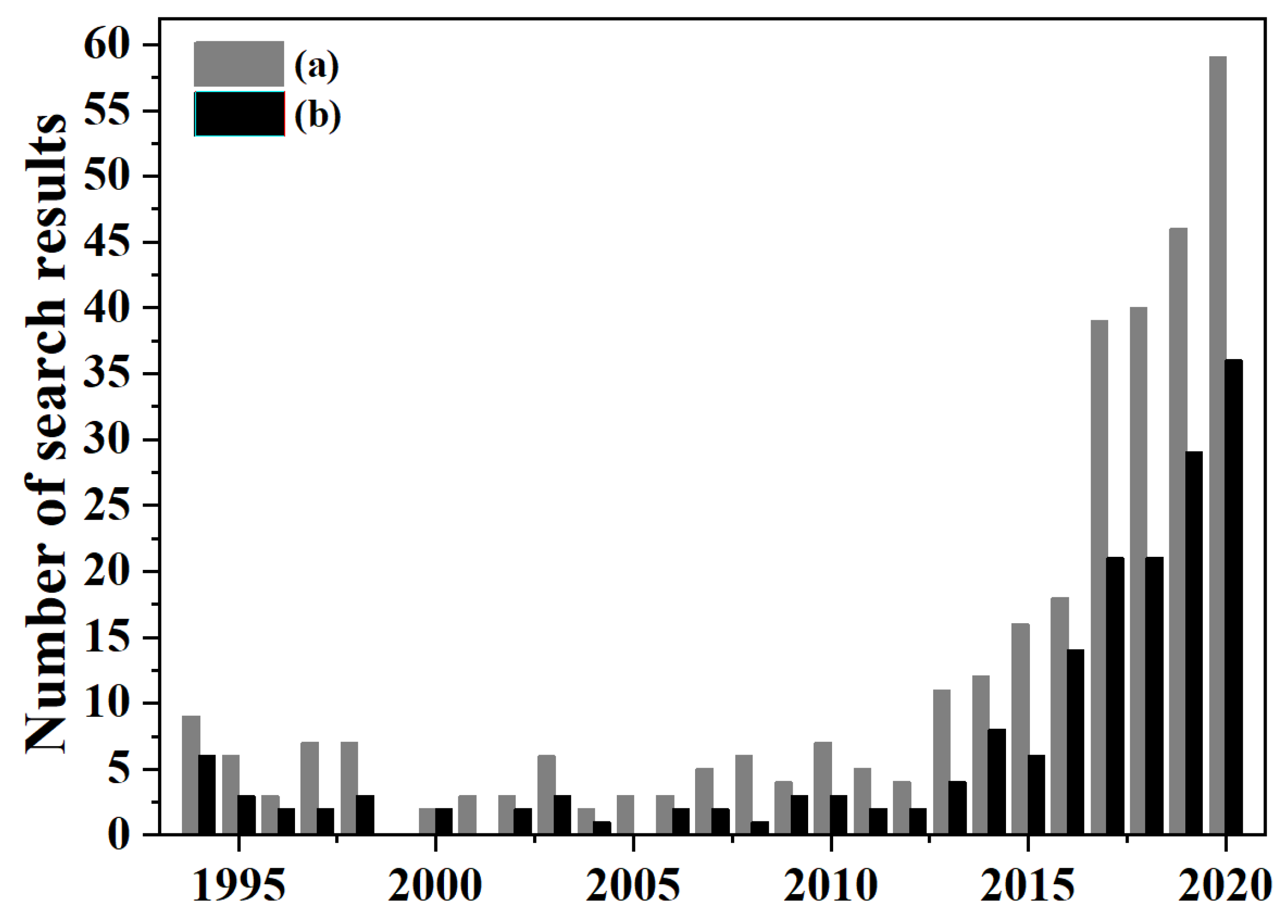 Processes 09 02196 g004
