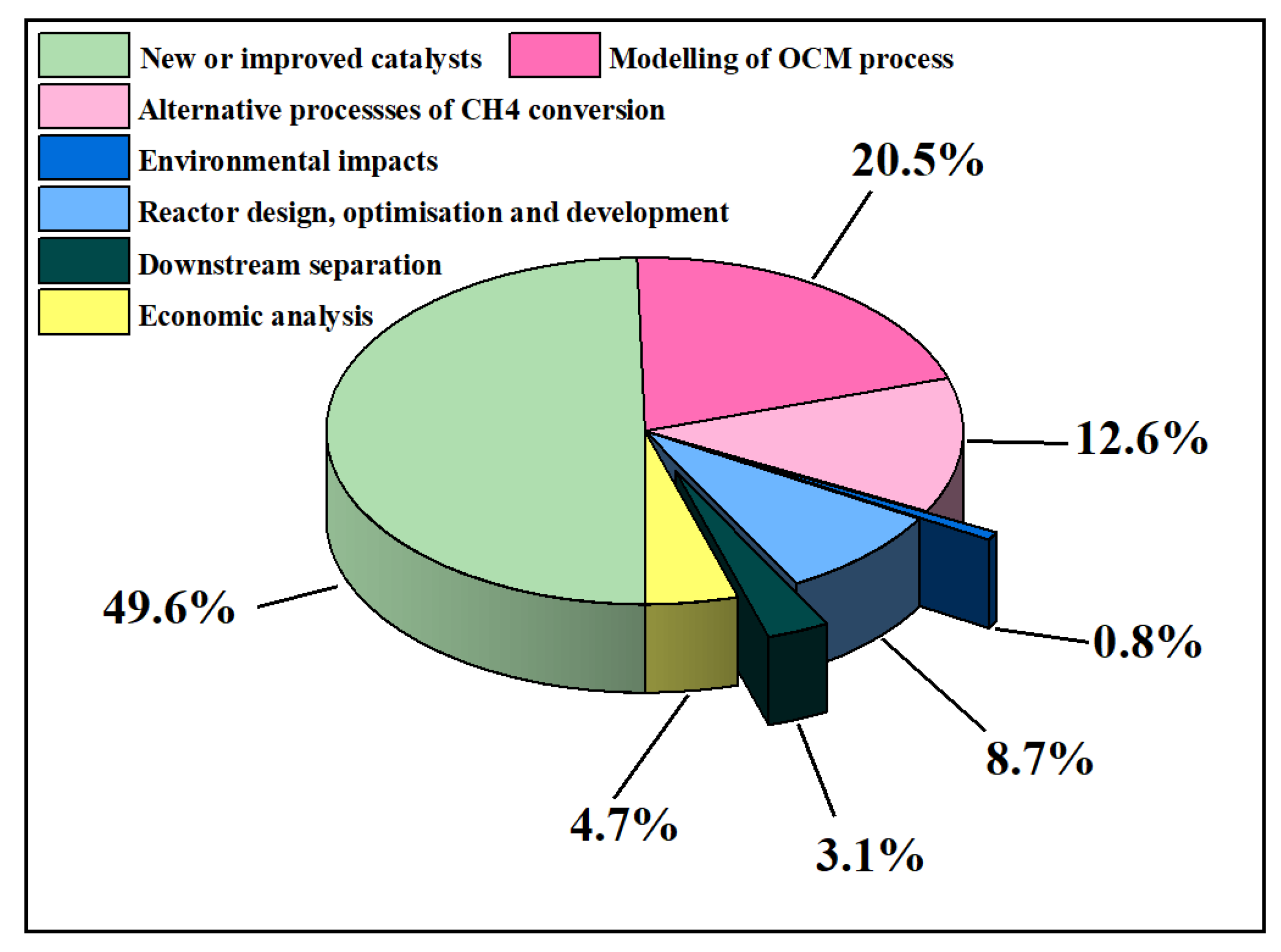Processes 09 02196 g006