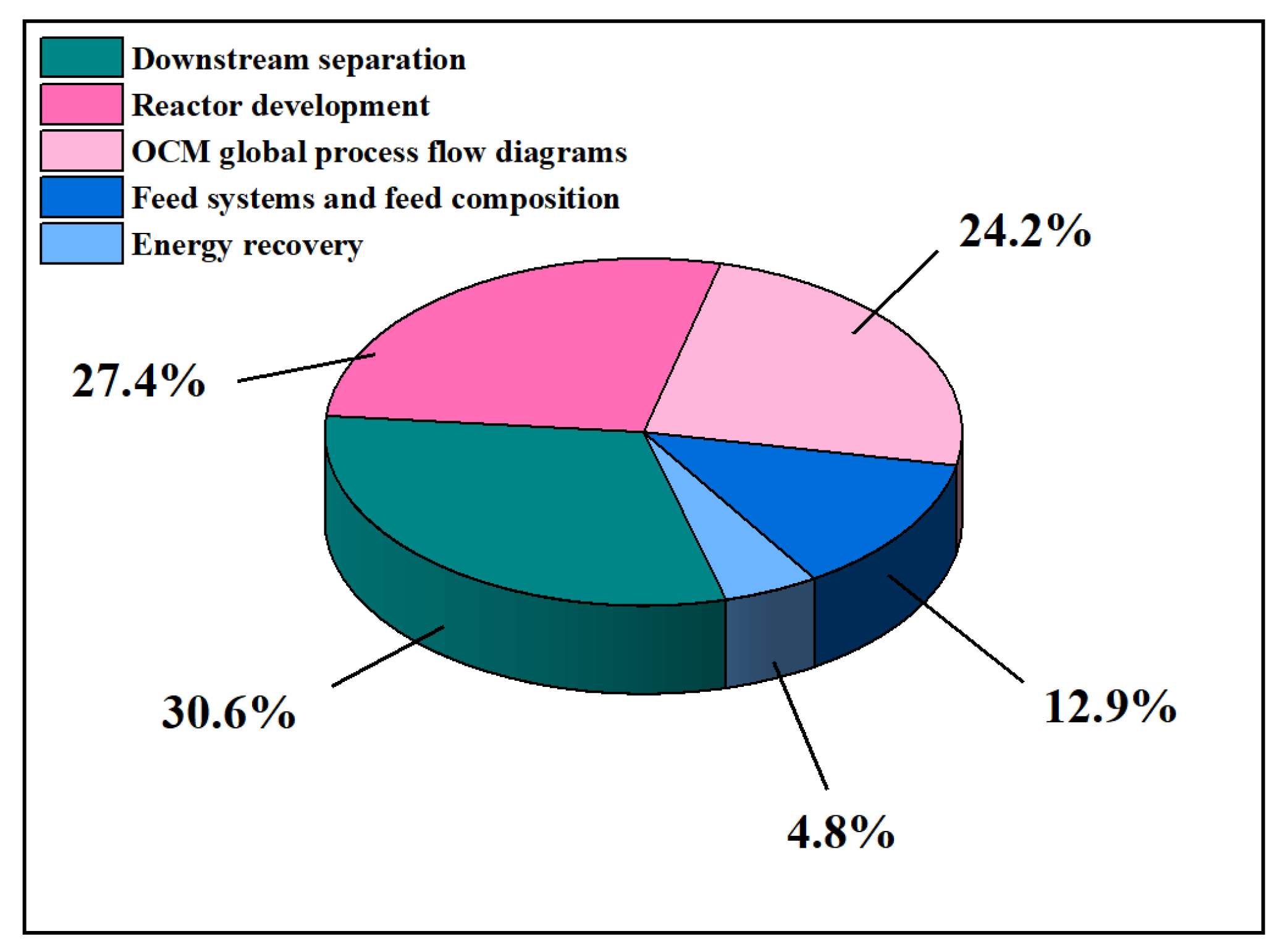 Processes 09 02196 g008